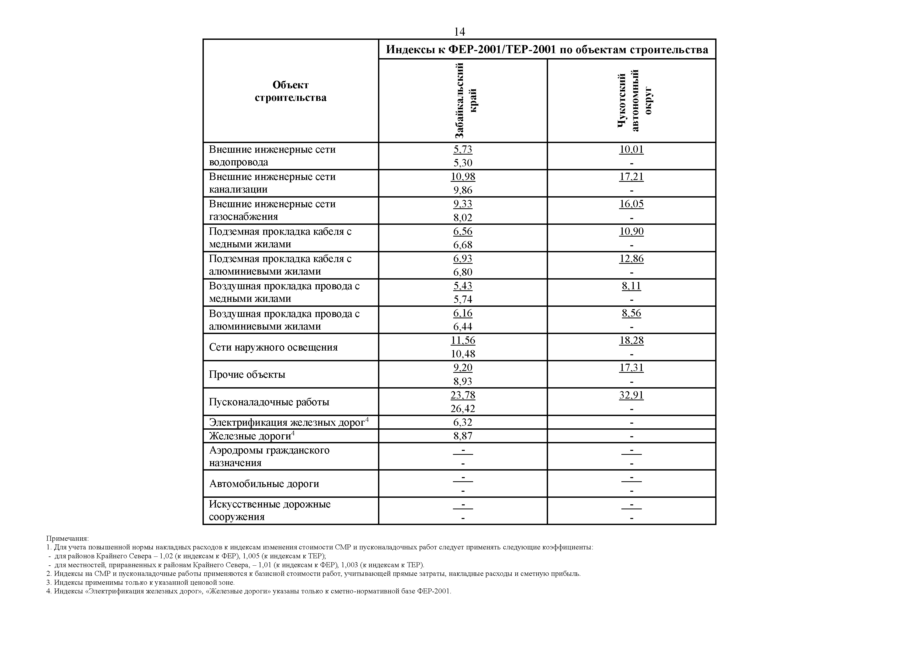 Письмо 6369-ИФ/09
