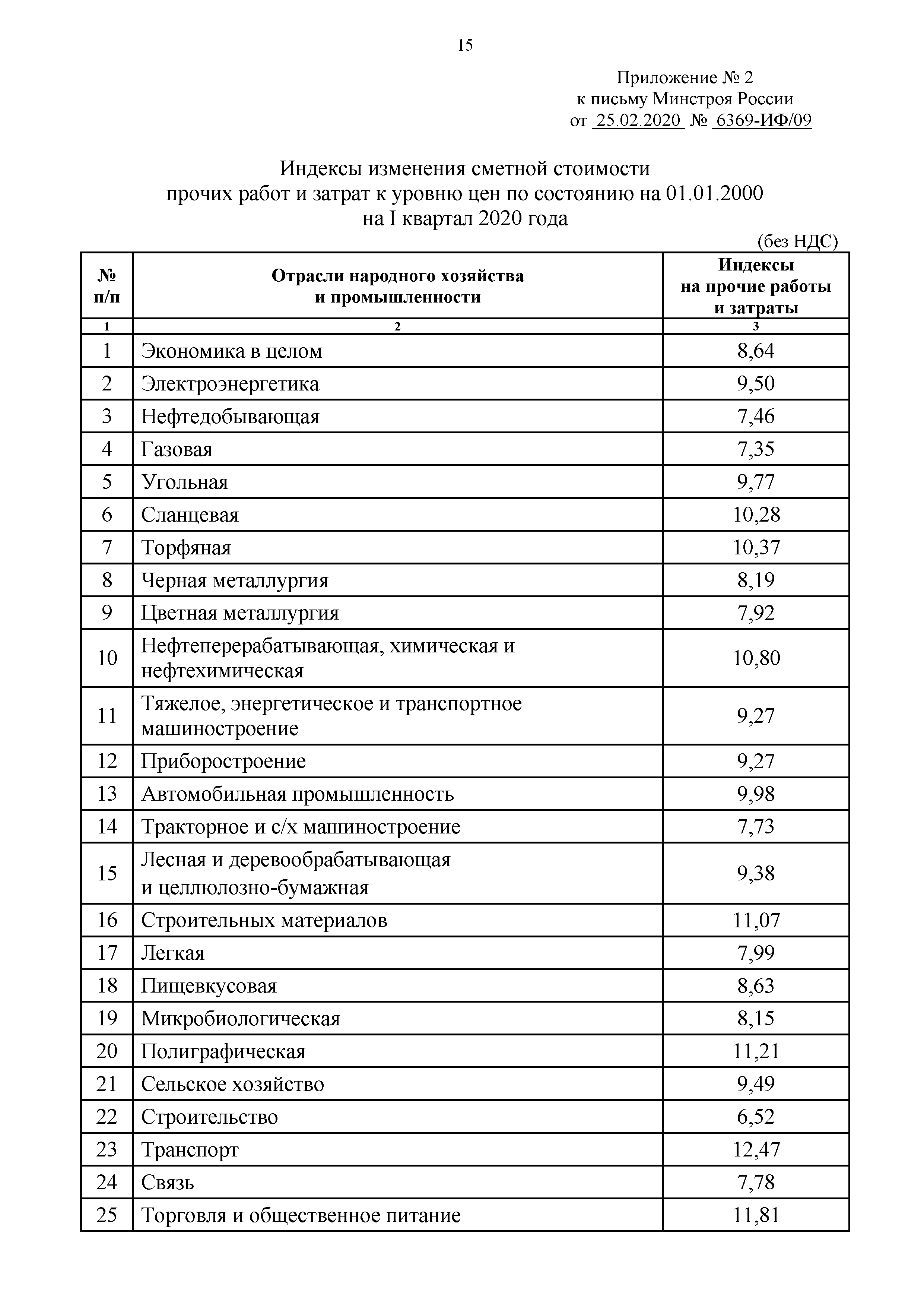 Письмо 6369-ИФ/09
