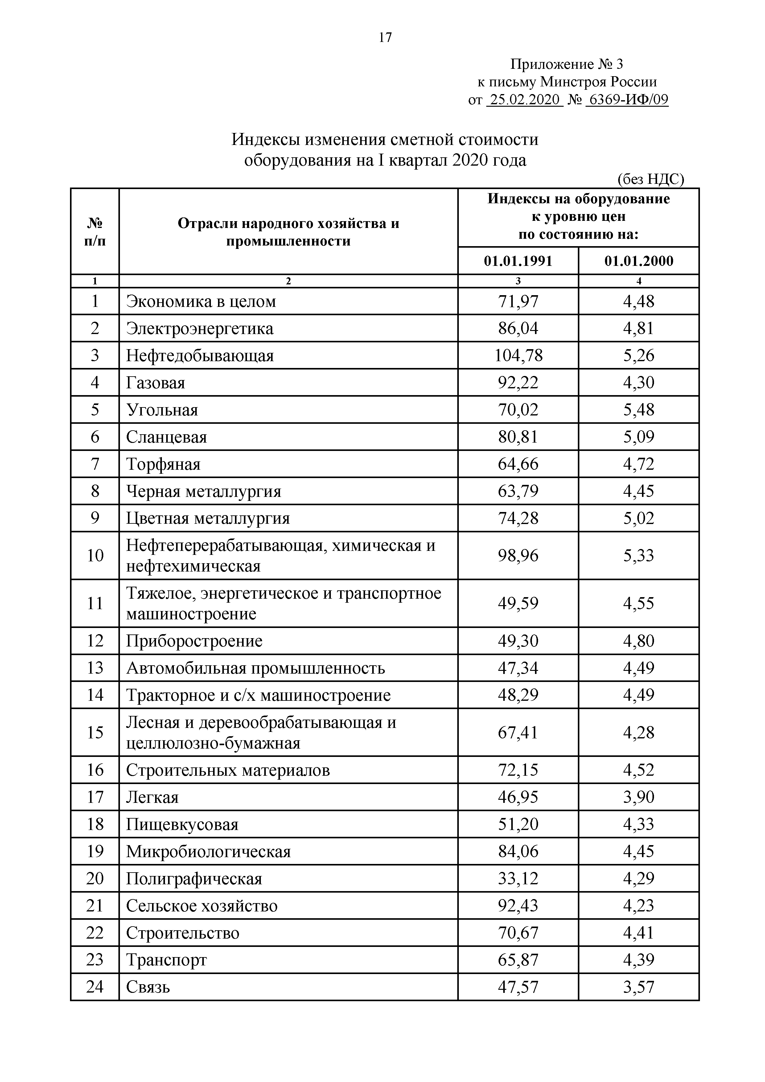 Письмо 6369-ИФ/09