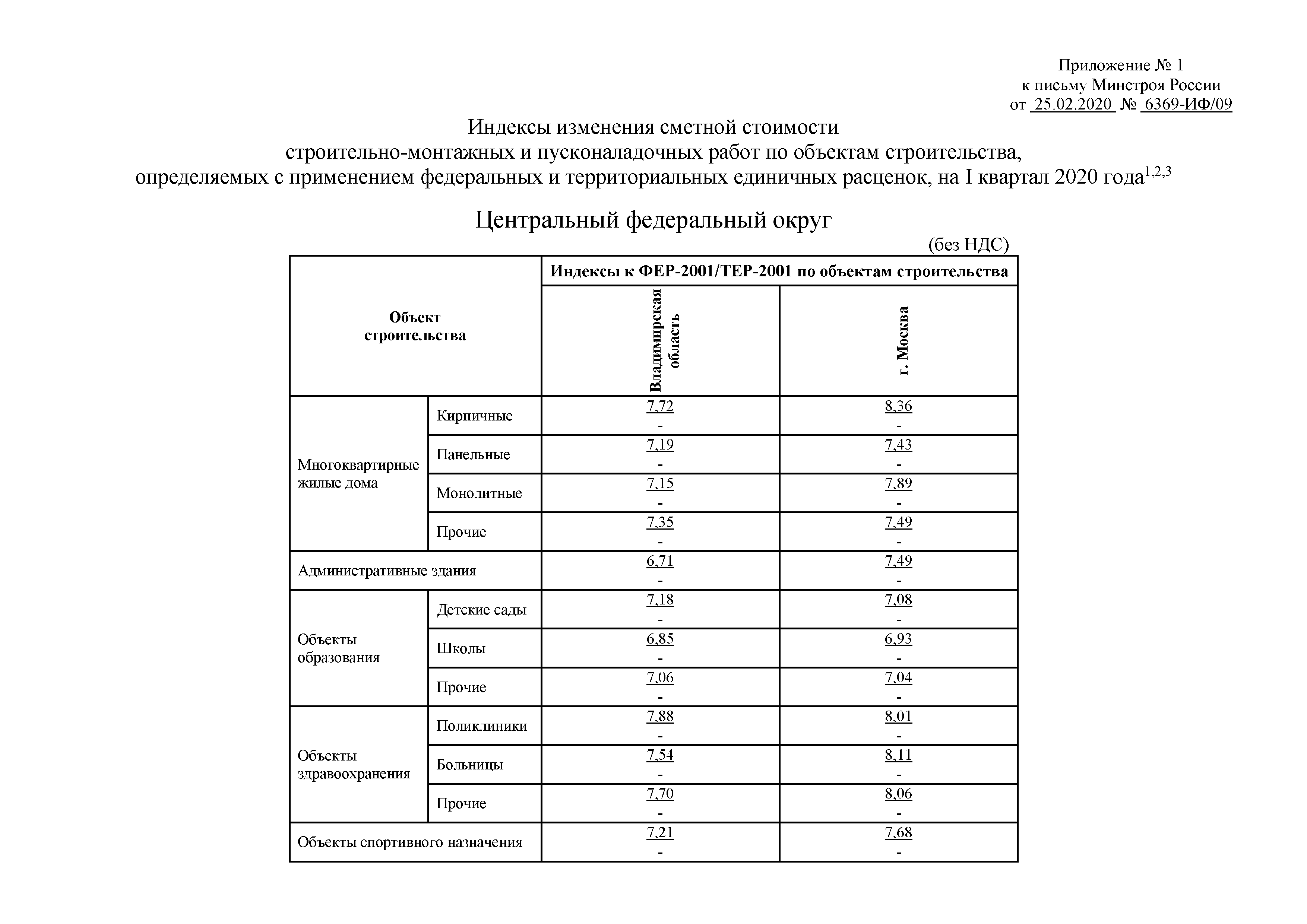Письмо 6369-ИФ/09