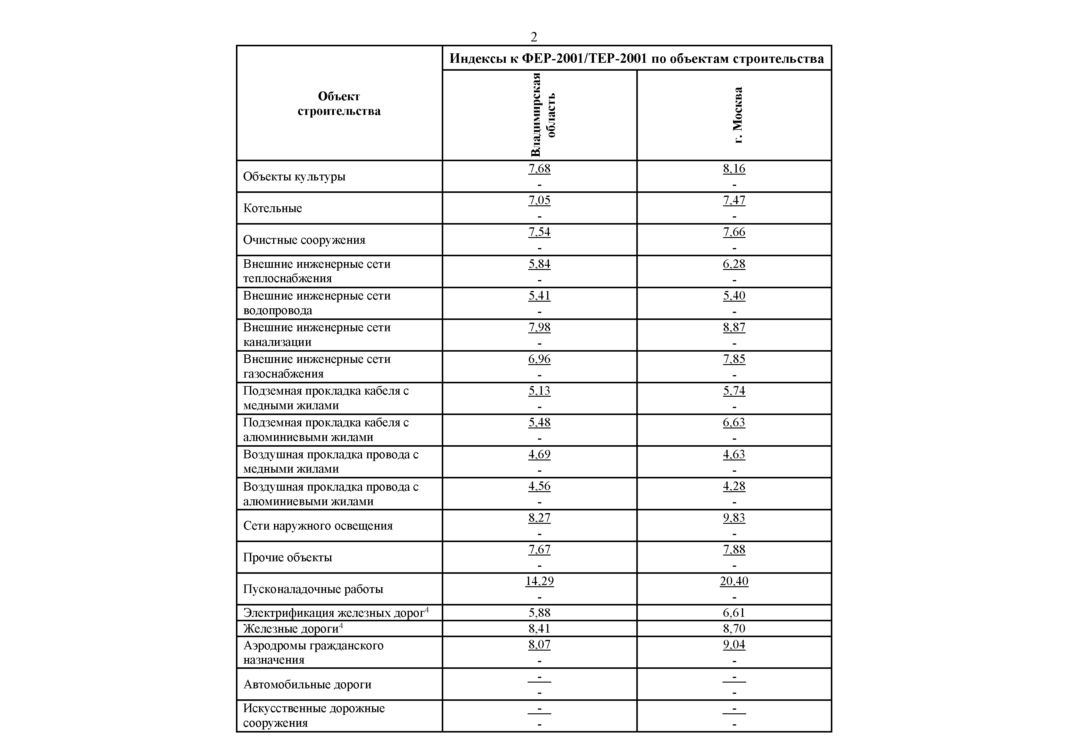 Письмо 6369-ИФ/09