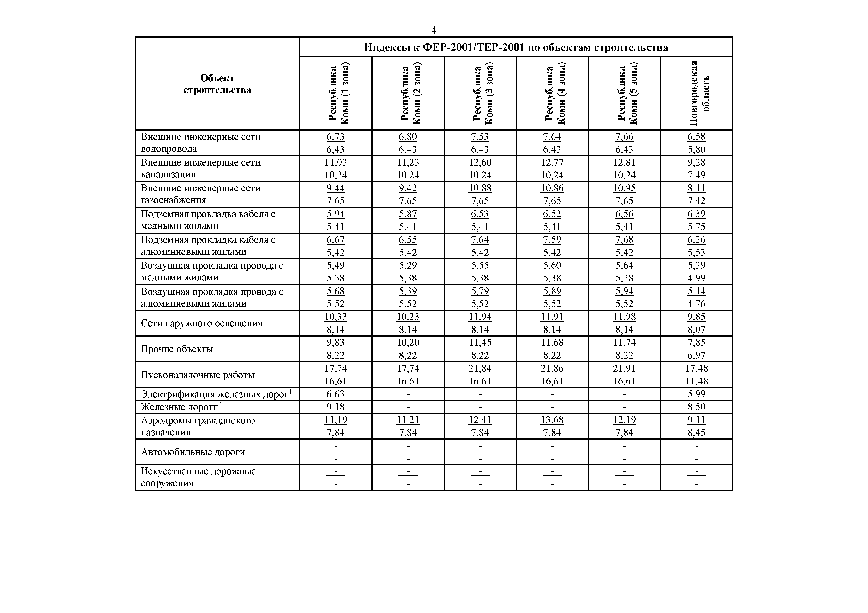 Письмо 6369-ИФ/09