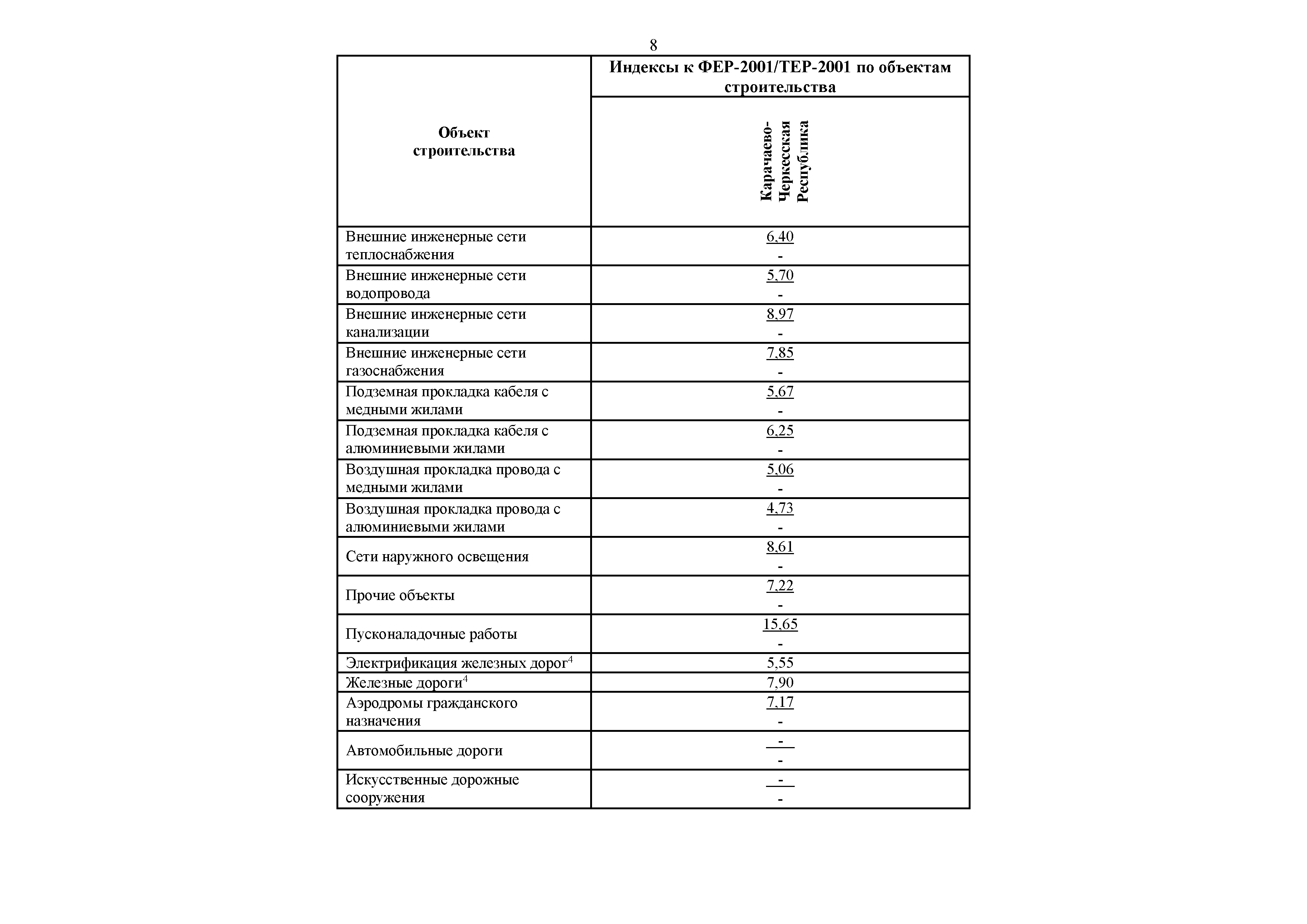 Письмо 6369-ИФ/09
