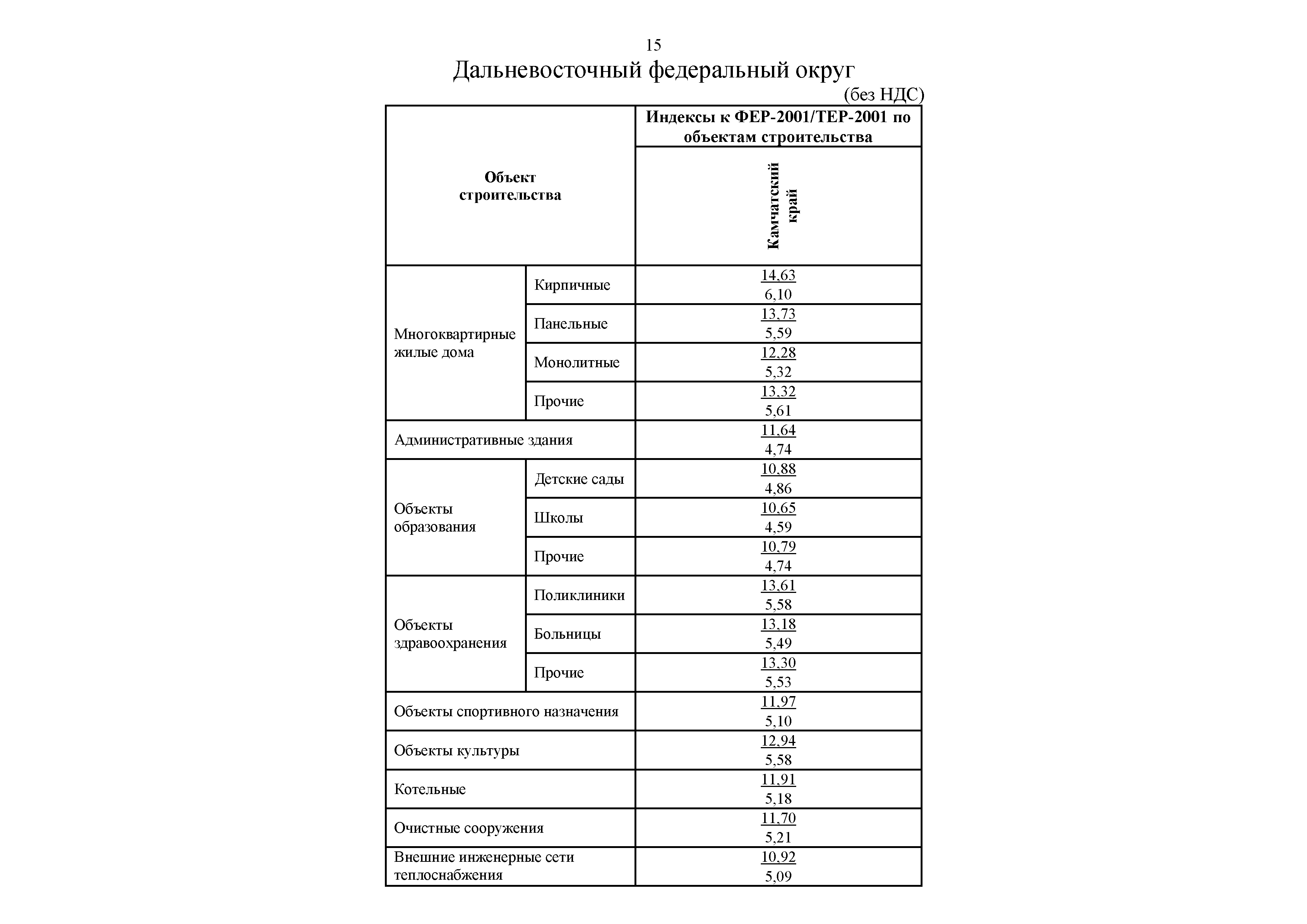 Скачать Письмо 5414-ИФ/09 О рекомендуемой величине индексов изменения  сметной стоимости строительства в I квартале 2020 года, в том числе  величине индексов изменения сметной стоимости строительно-монтажных работ,  индексов изменения сметной стоимости ...