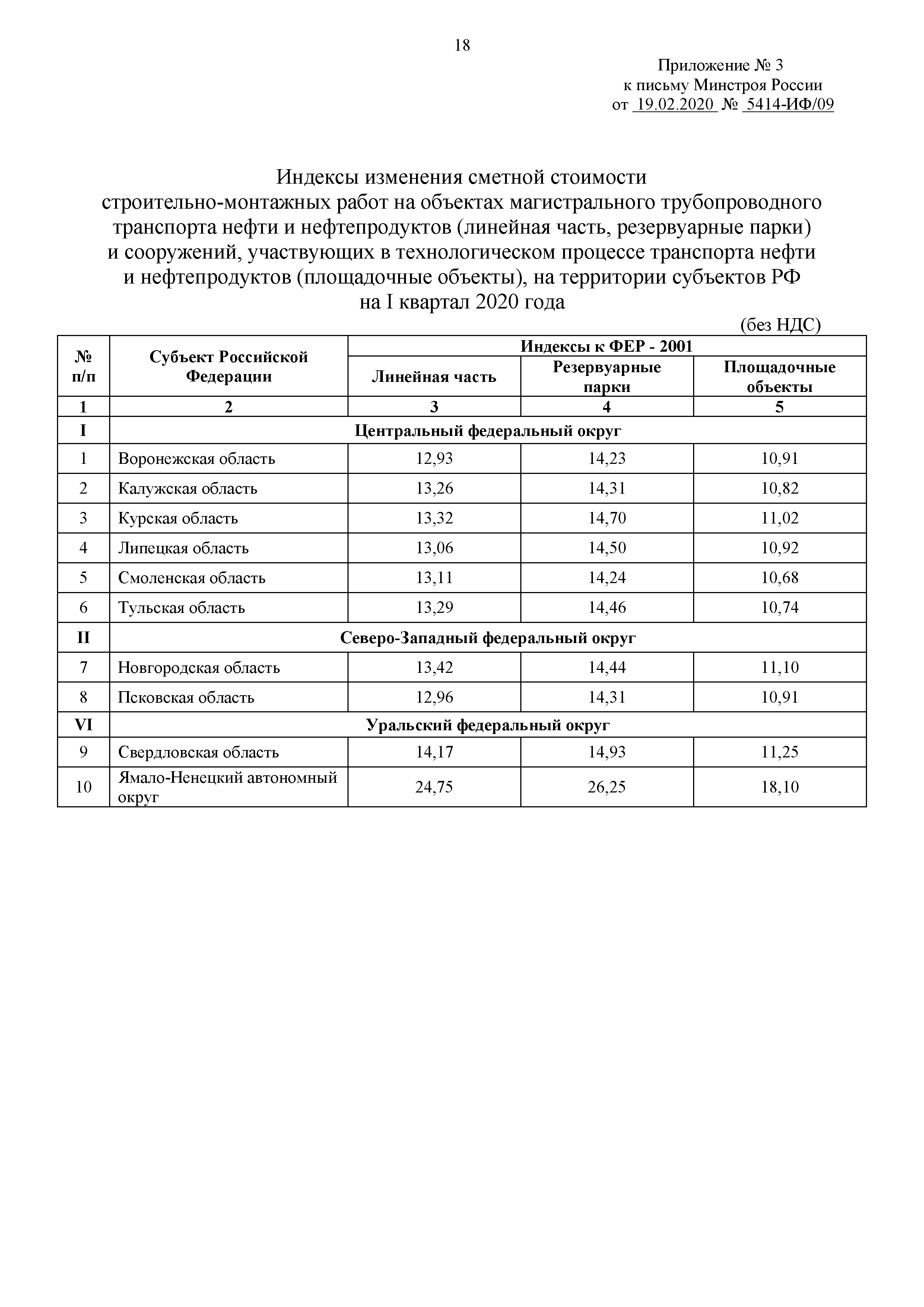 Скачать Письмо 5414-ИФ/09 О рекомендуемой величине индексов изменения  сметной стоимости строительства в I квартале 2020 года, в том числе  величине индексов изменения сметной стоимости строительно-монтажных работ,  индексов изменения сметной стоимости ...