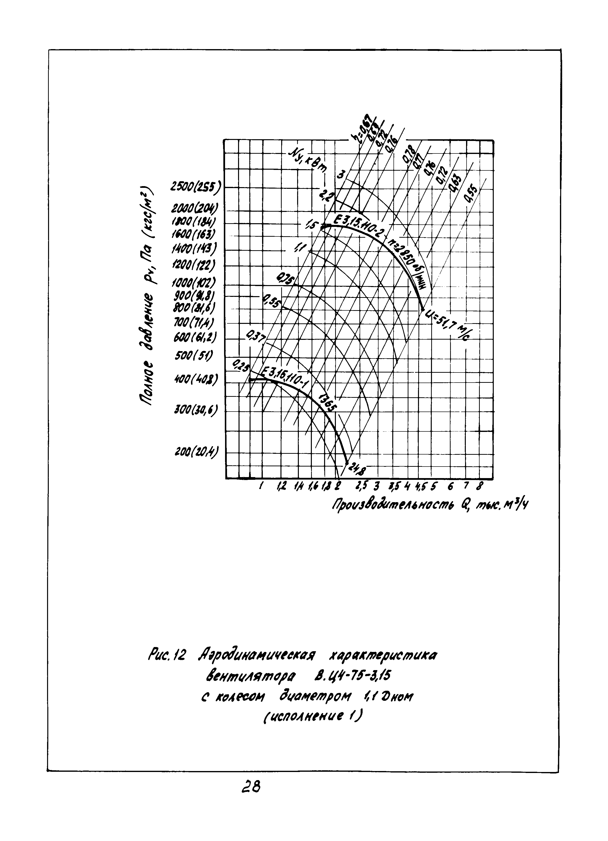 АЗ-970