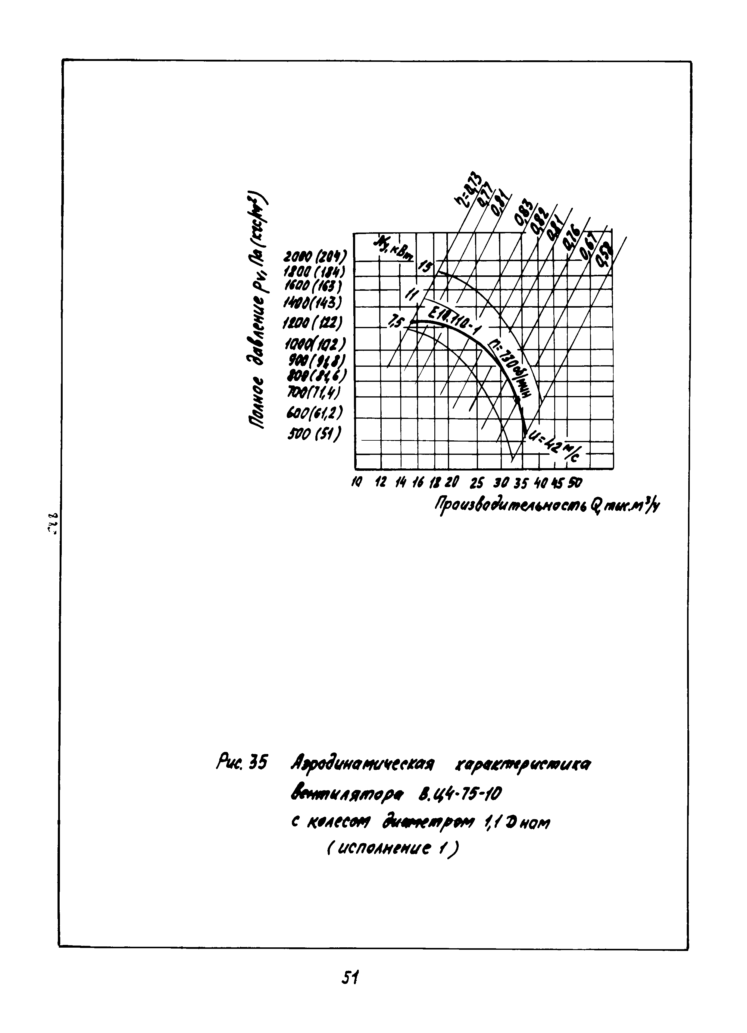 АЗ-970