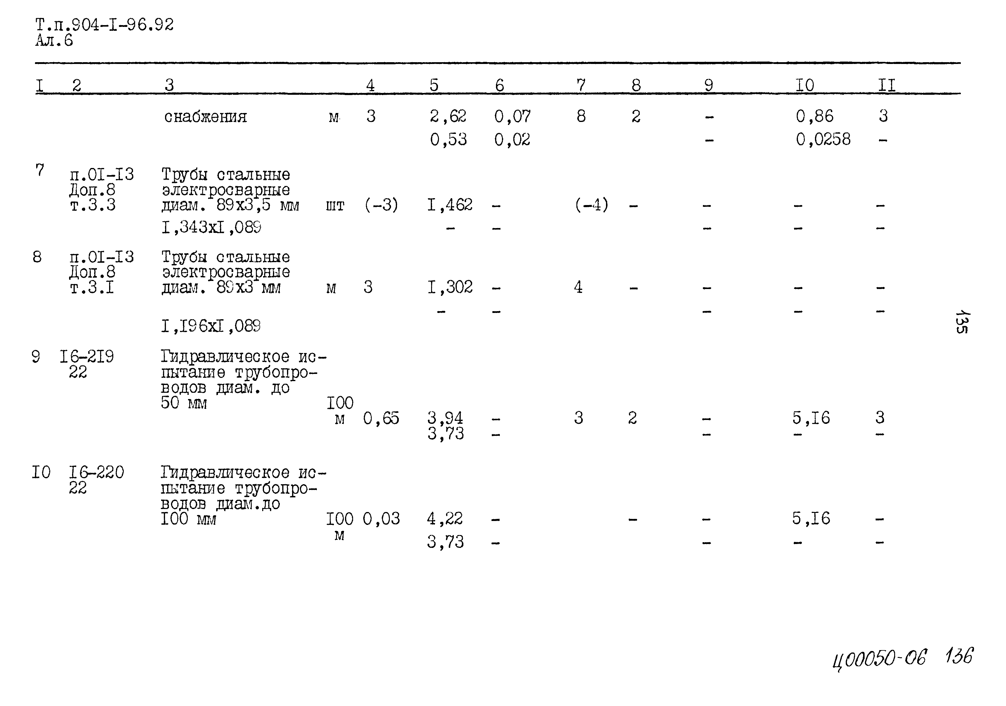 Типовой проект 904-1-96.92