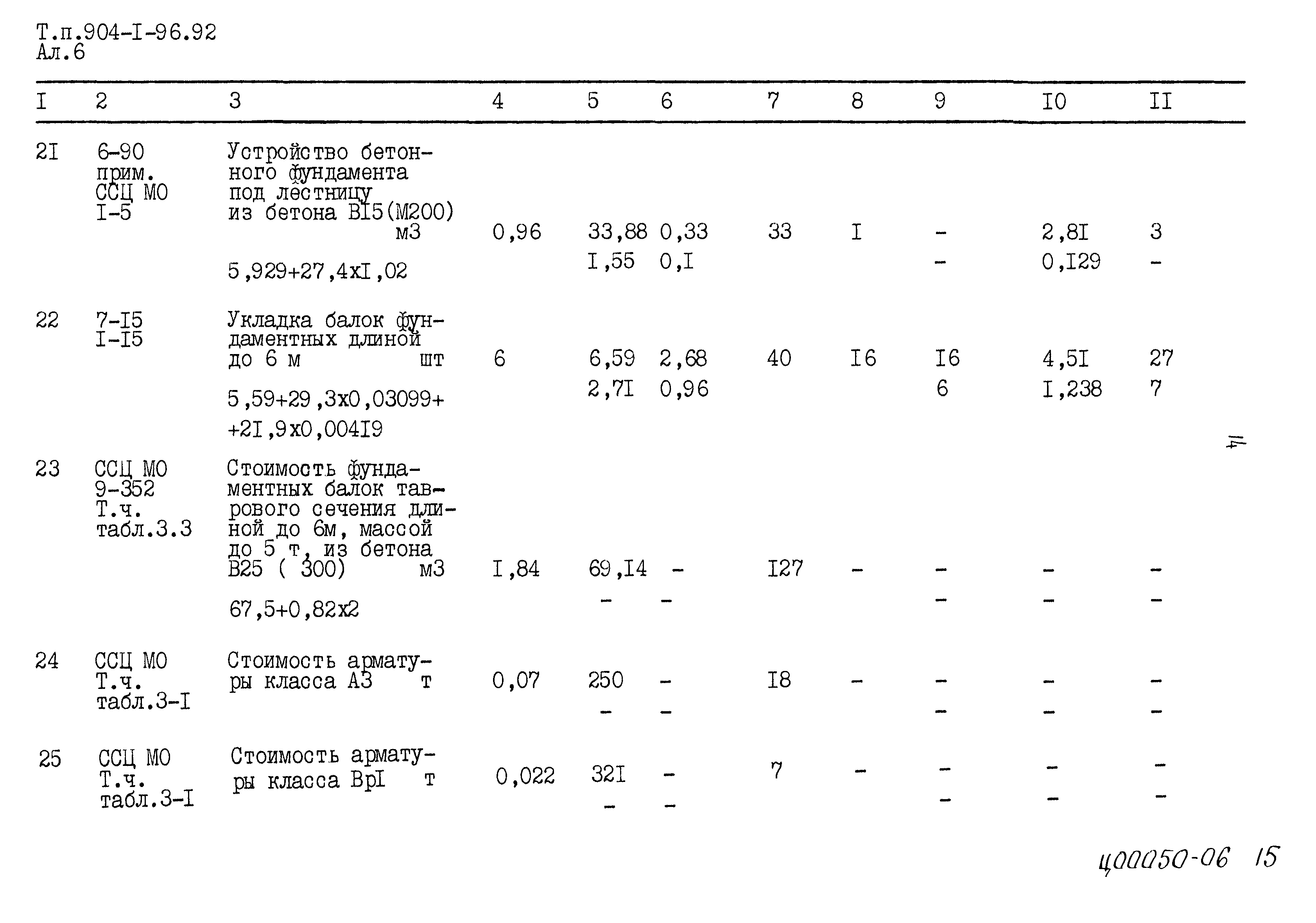 Типовой проект 904-1-96.92