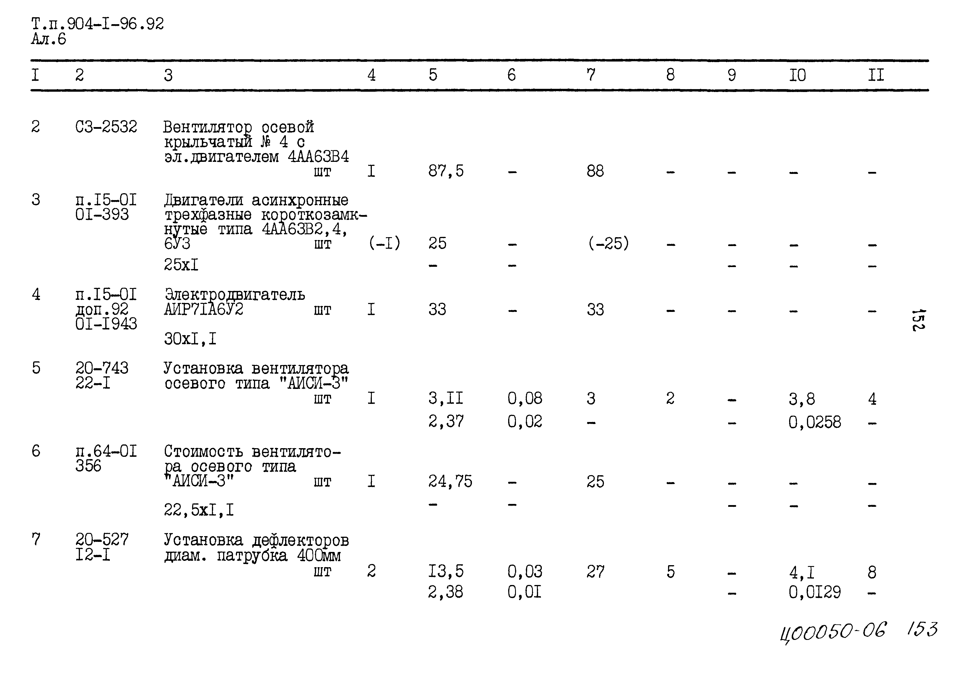 Типовой проект 904-1-96.92