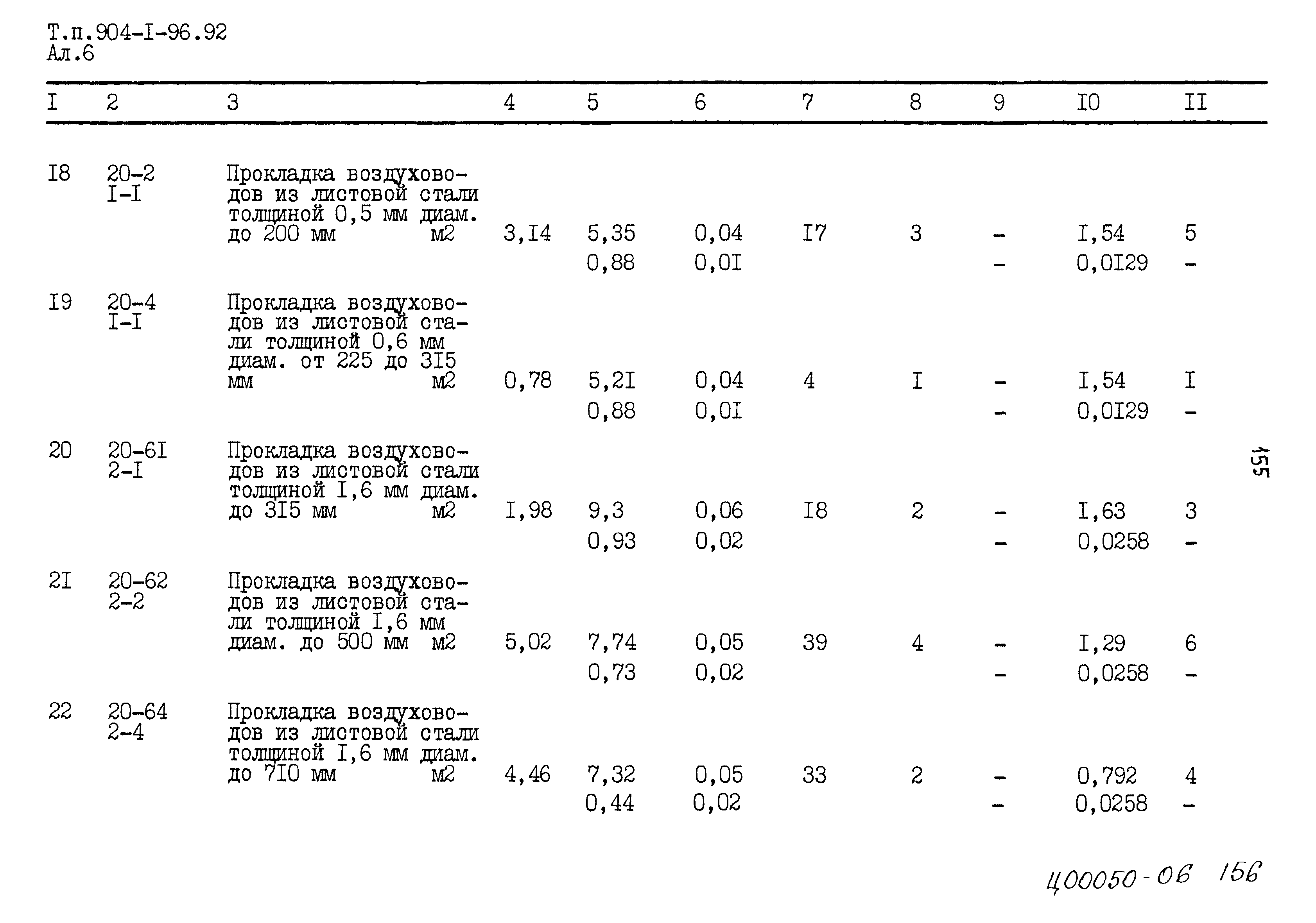 Типовой проект 904-1-96.92