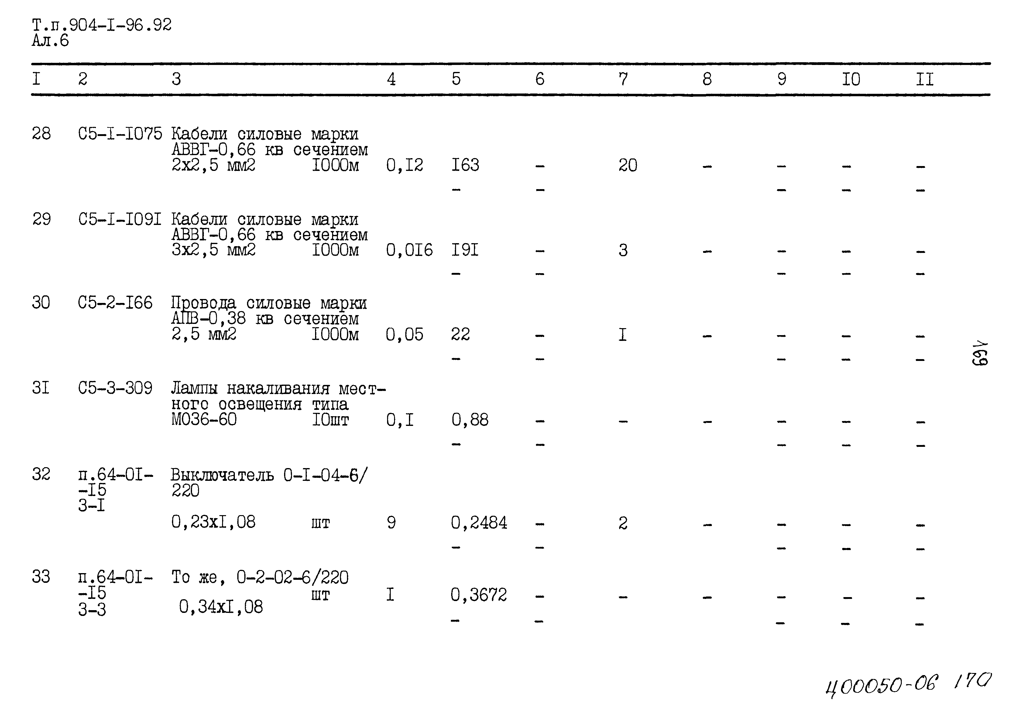 Типовой проект 904-1-96.92