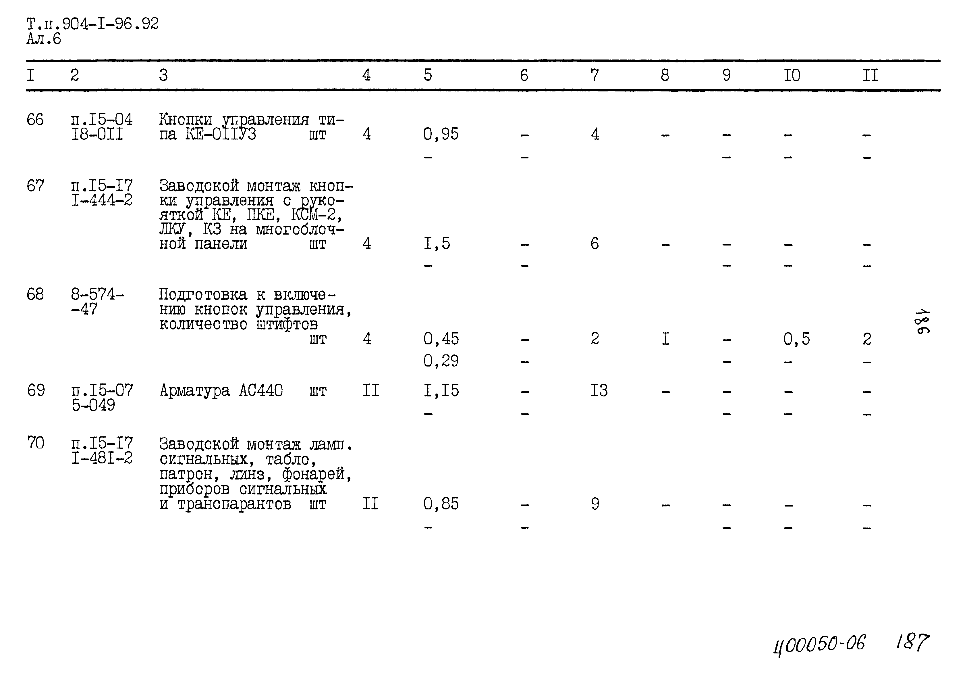 Типовой проект 904-1-96.92