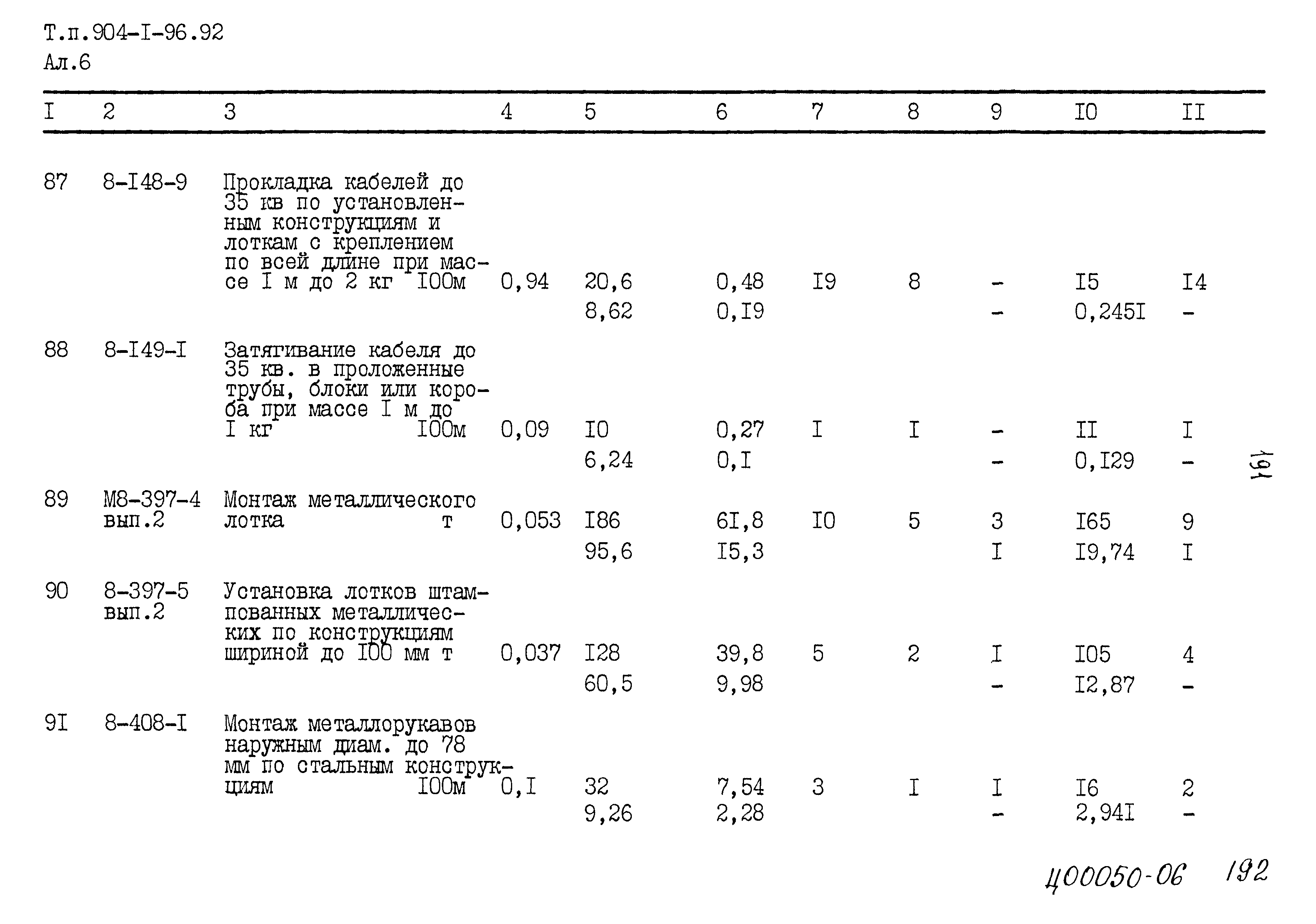 Типовой проект 904-1-96.92