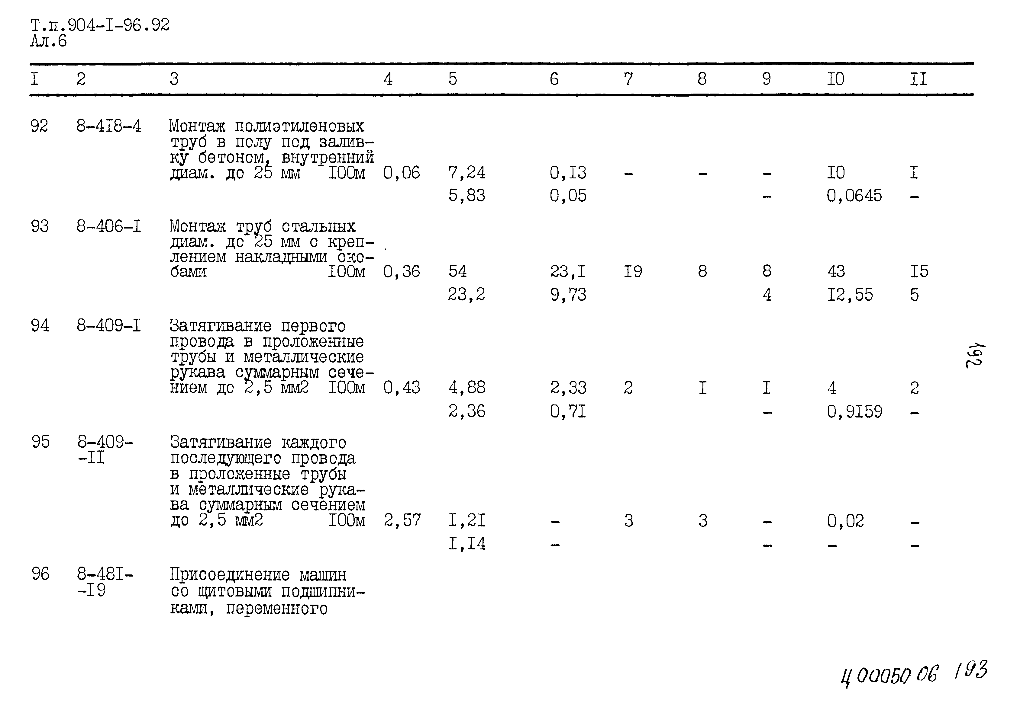 Типовой проект 904-1-96.92