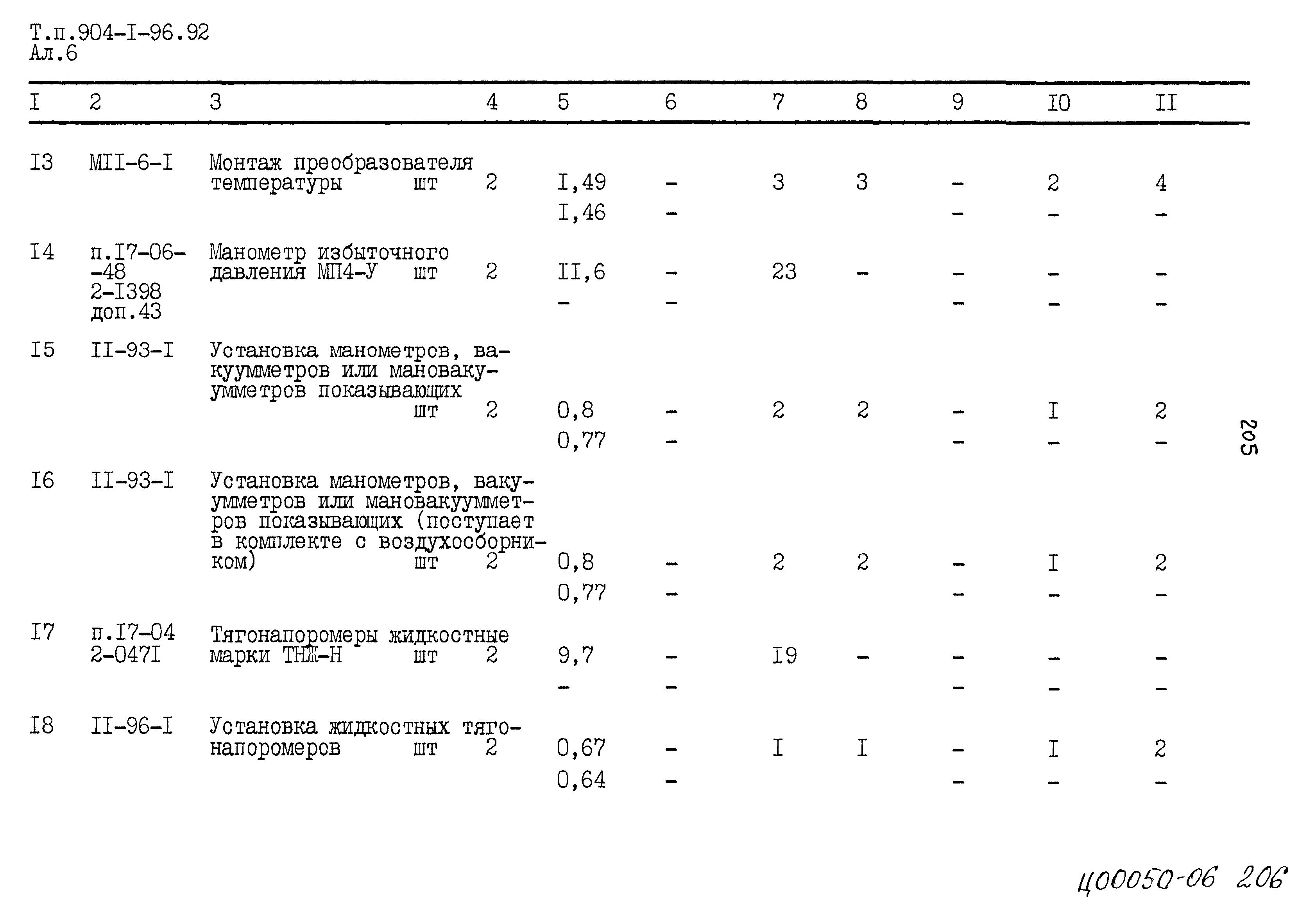 Типовой проект 904-1-96.92