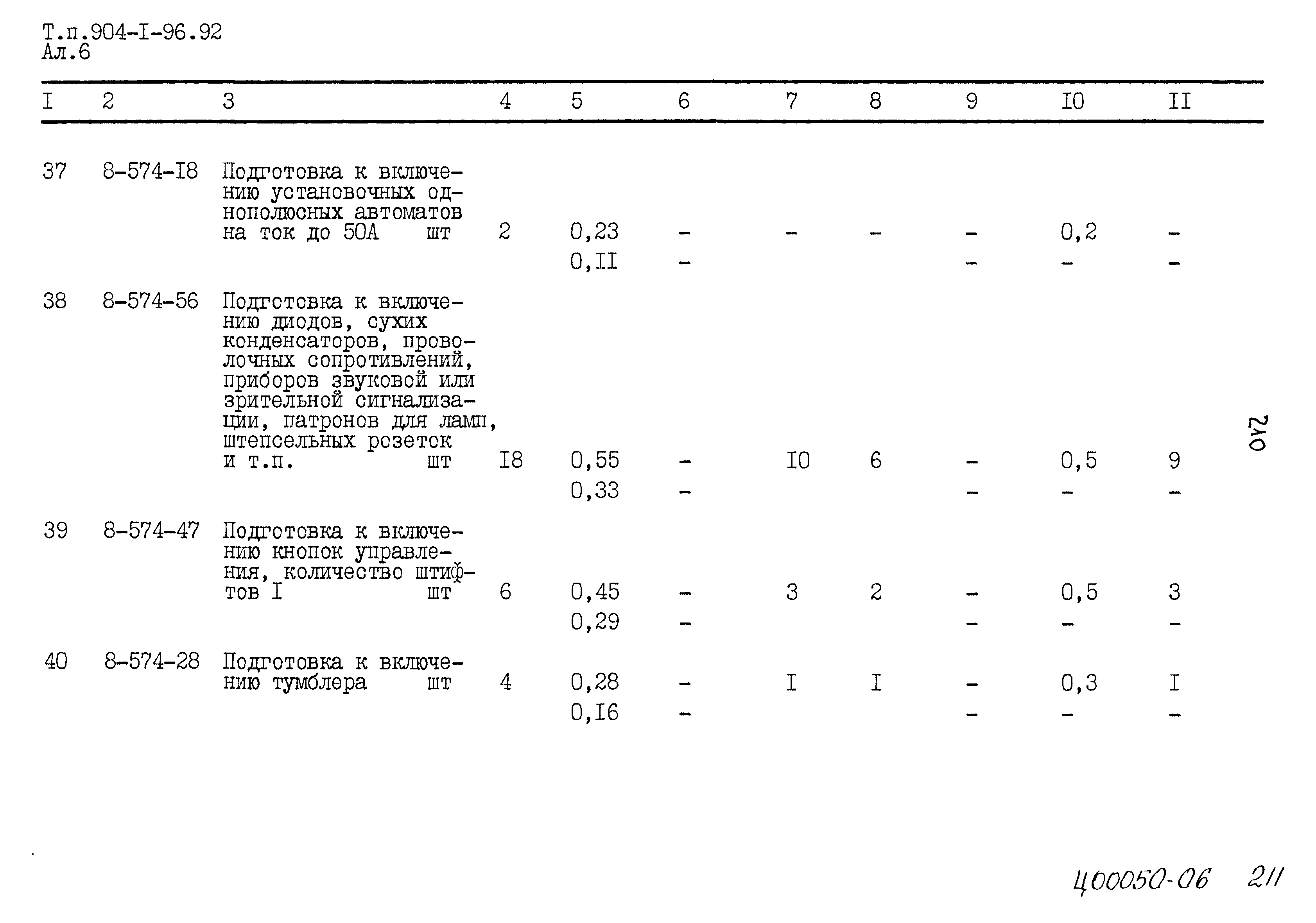 Типовой проект 904-1-96.92