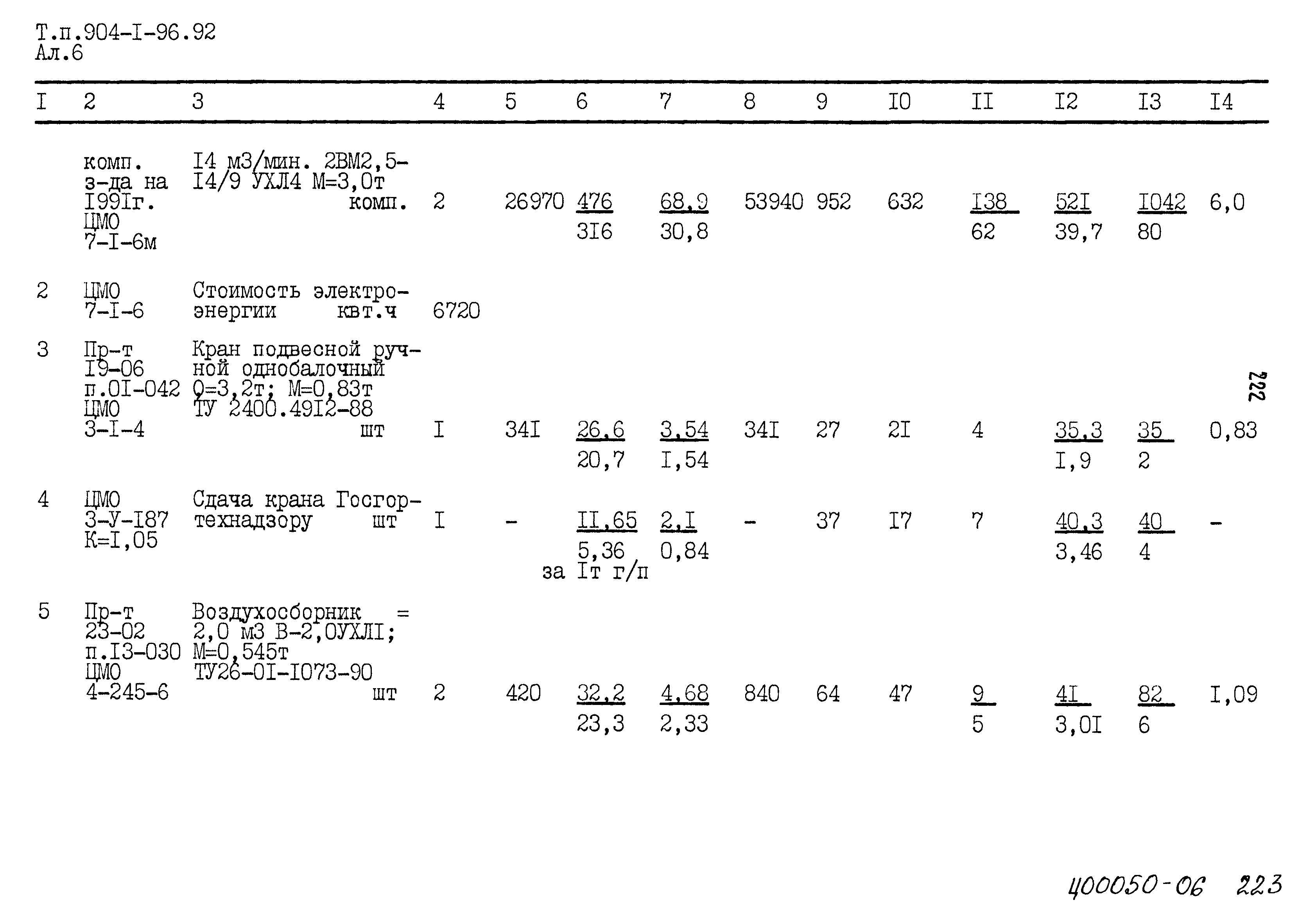 Типовой проект 904-1-96.92