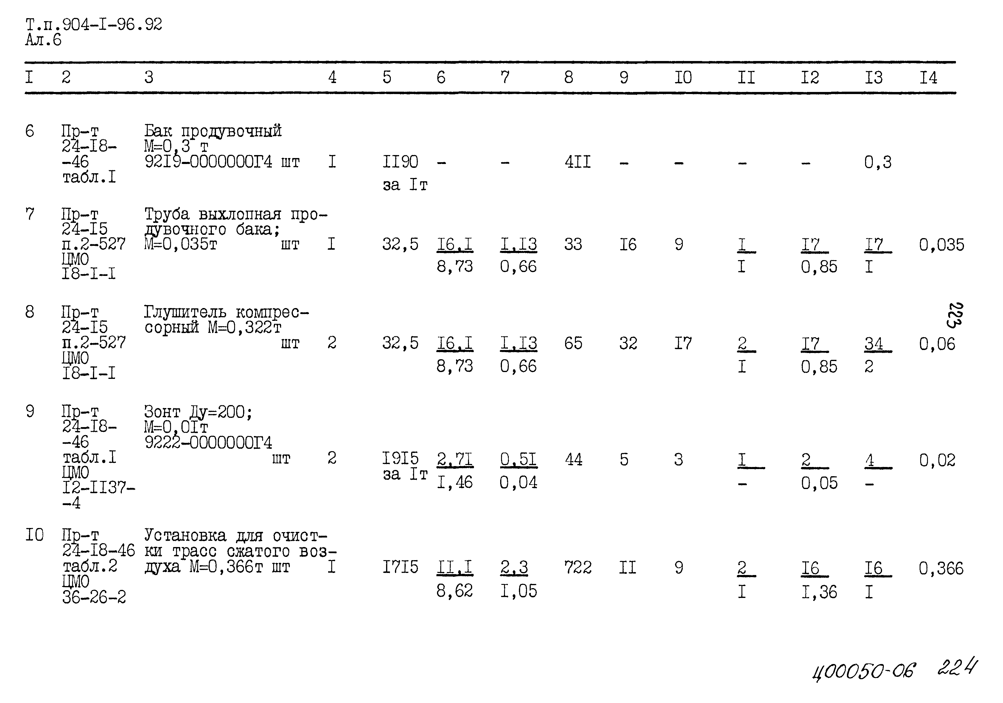 Типовой проект 904-1-96.92