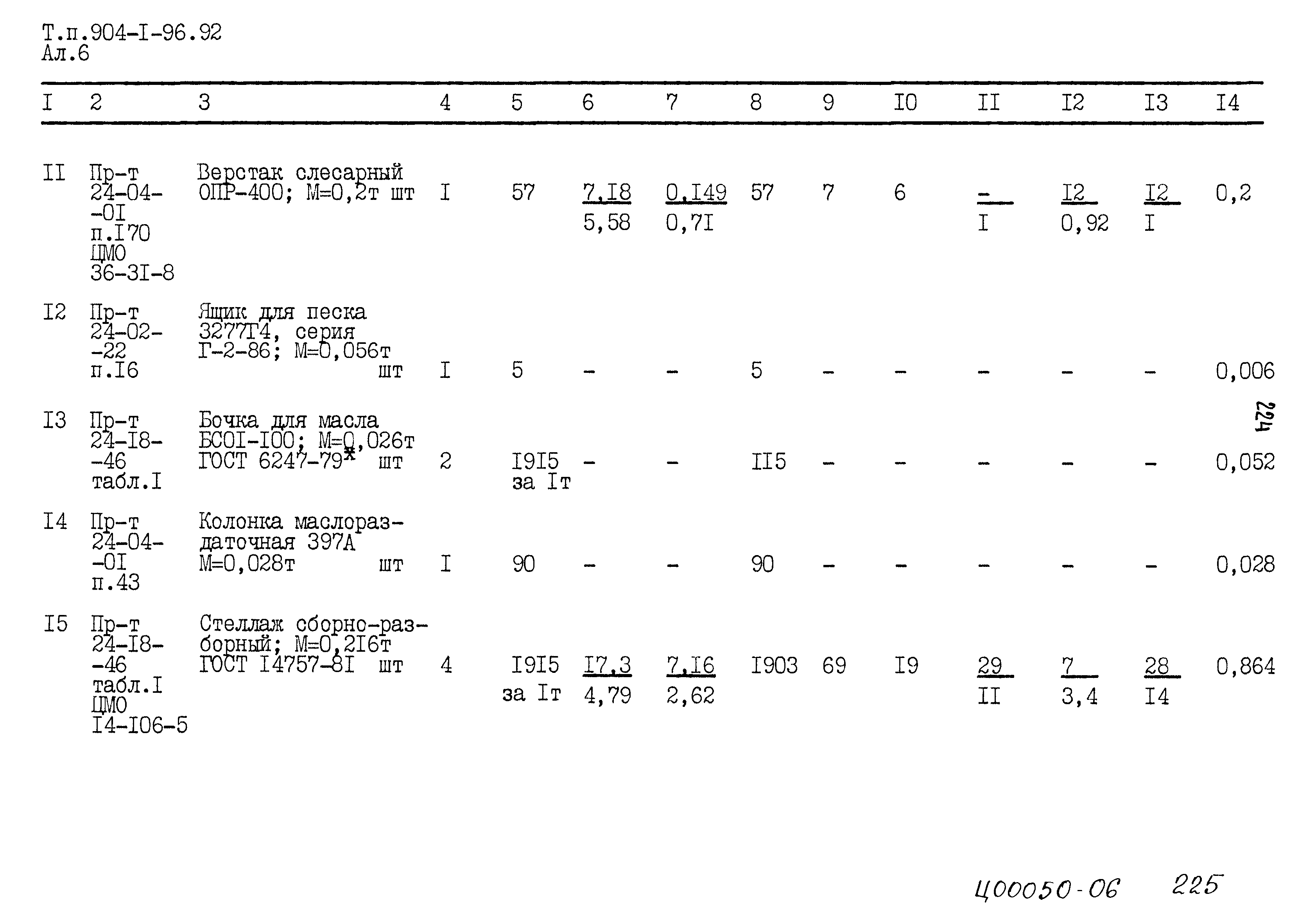 Типовой проект 904-1-96.92
