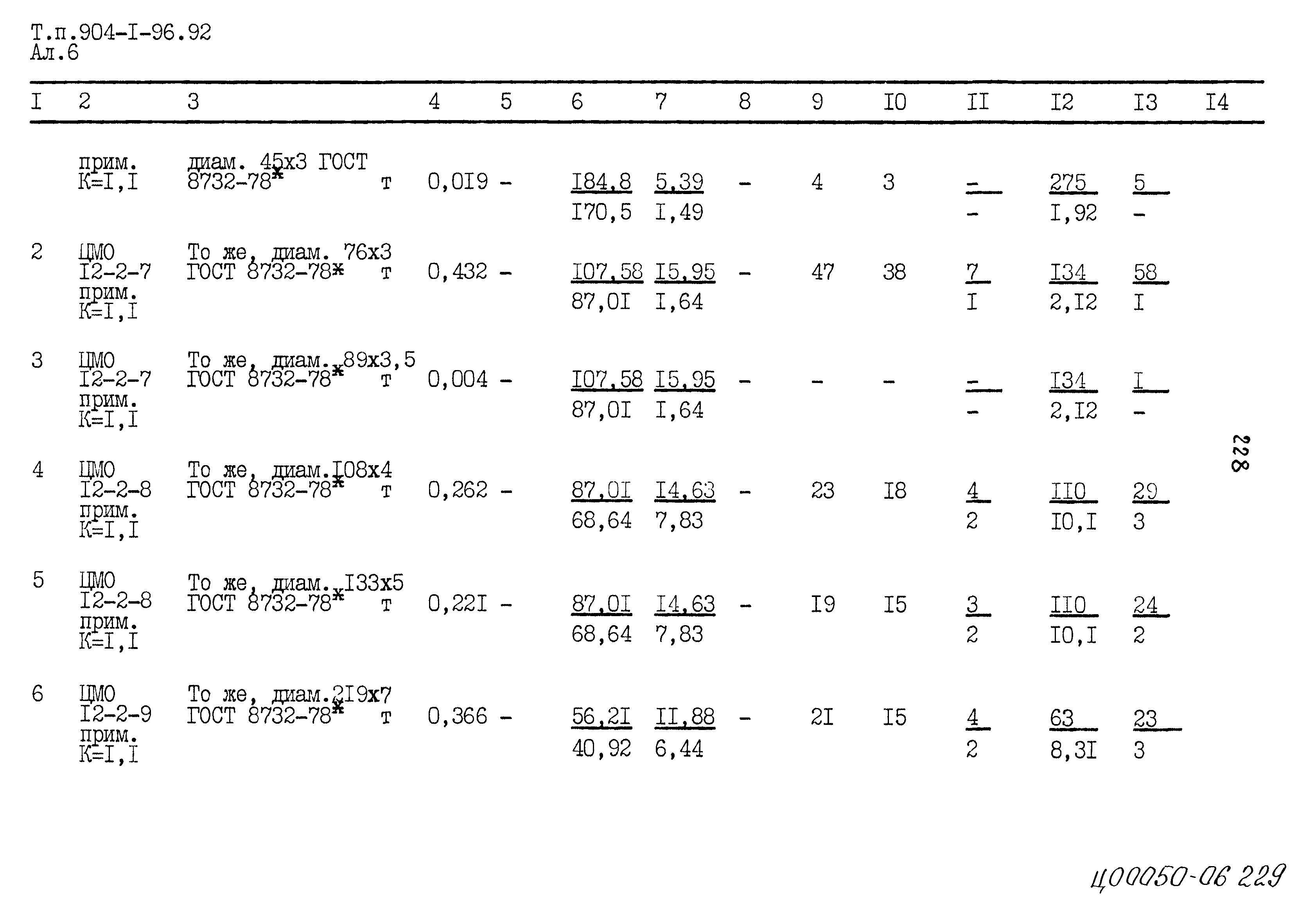 Типовой проект 904-1-96.92