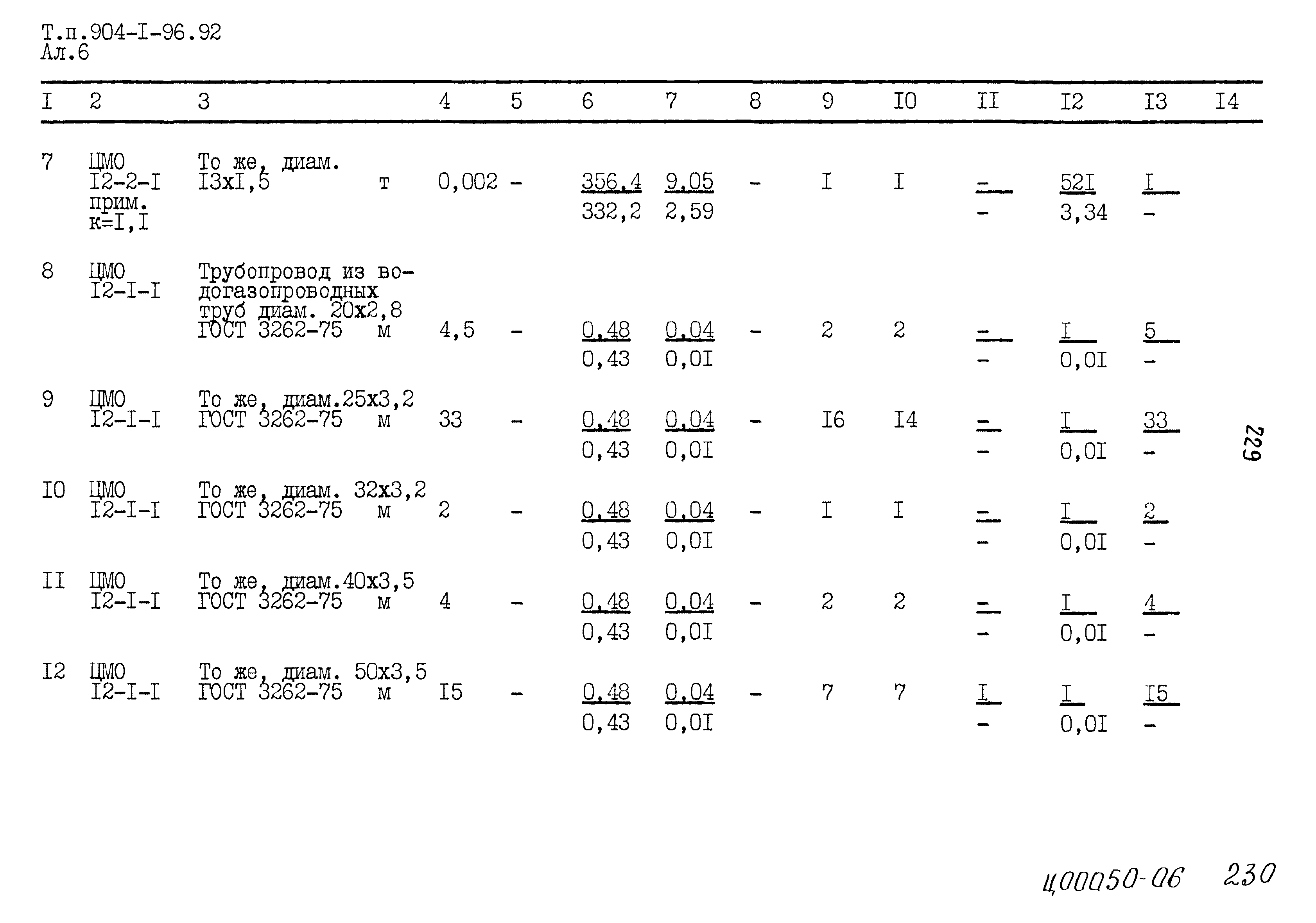 Типовой проект 904-1-96.92
