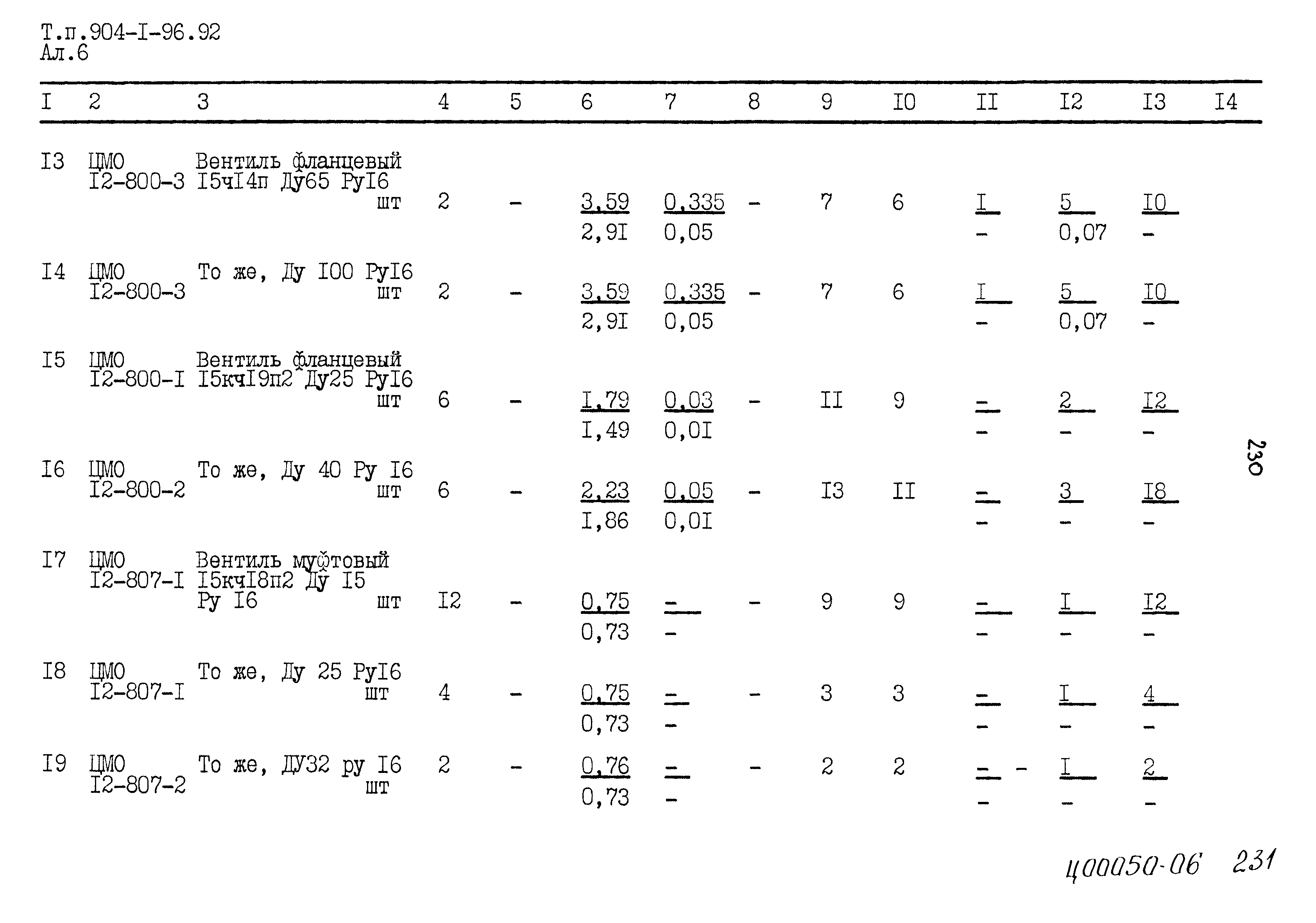 Типовой проект 904-1-96.92