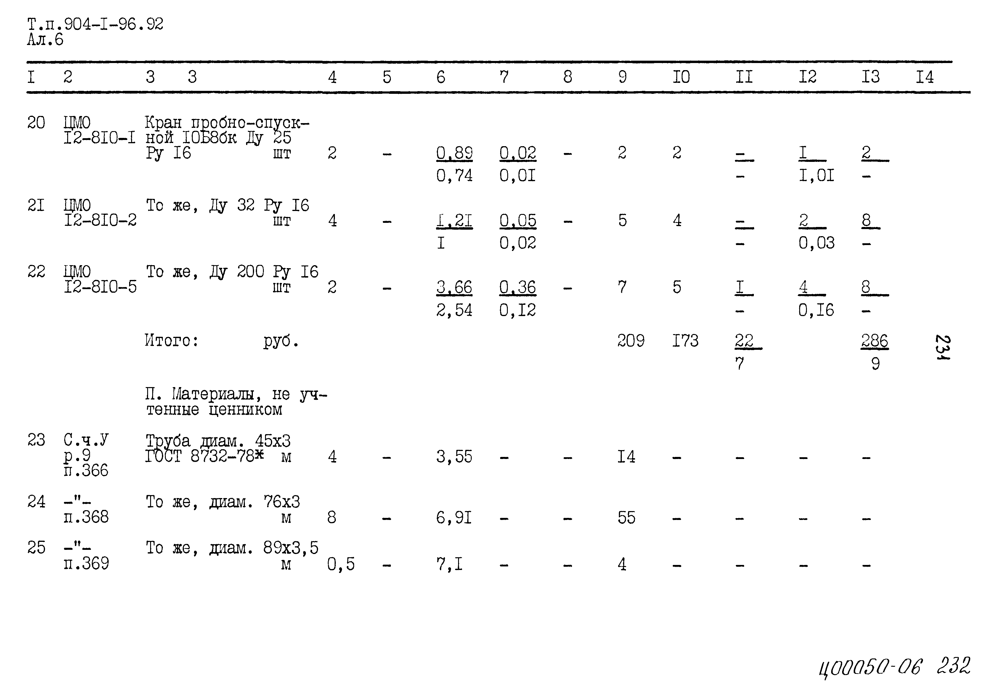 Типовой проект 904-1-96.92