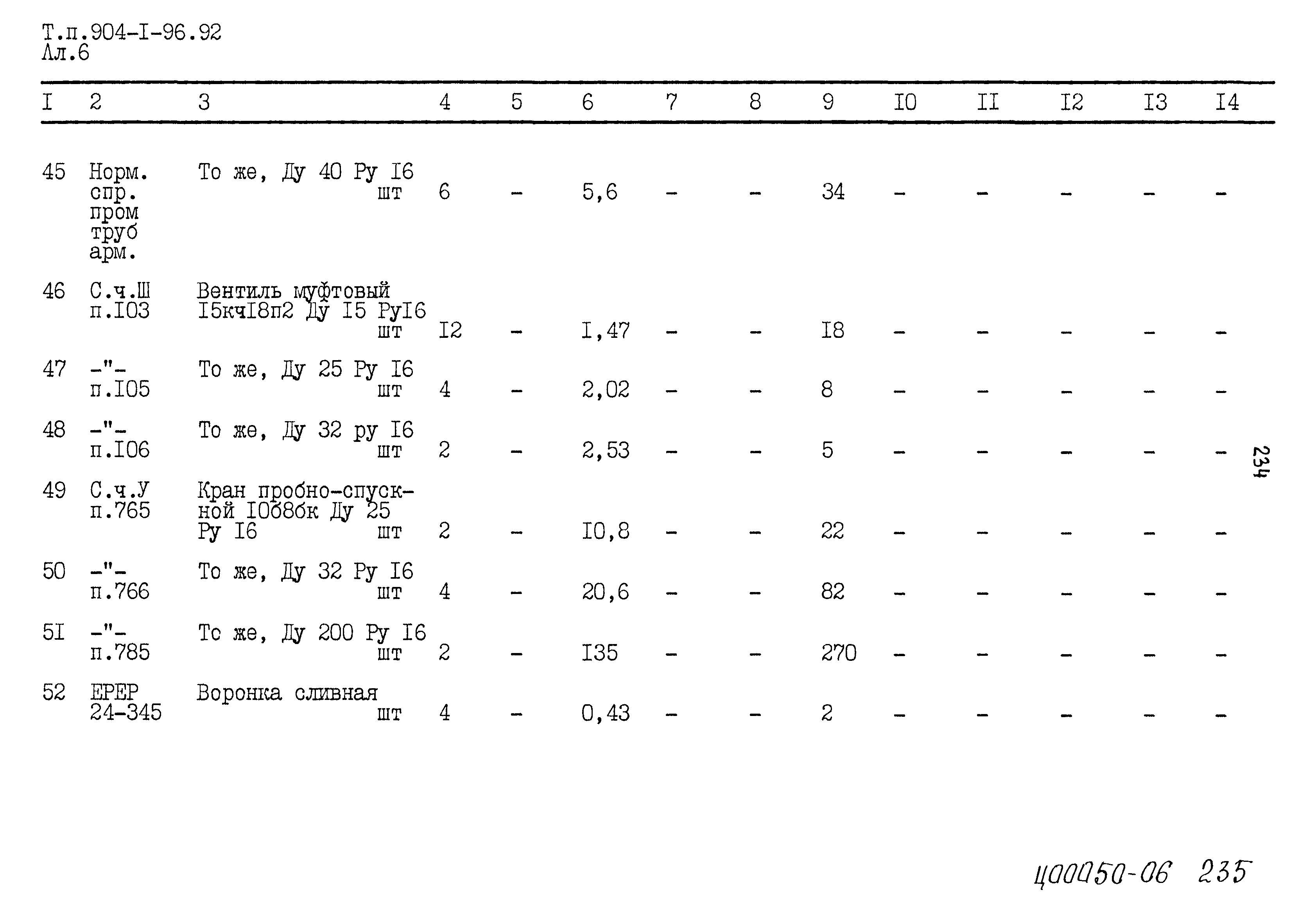 Типовой проект 904-1-96.92