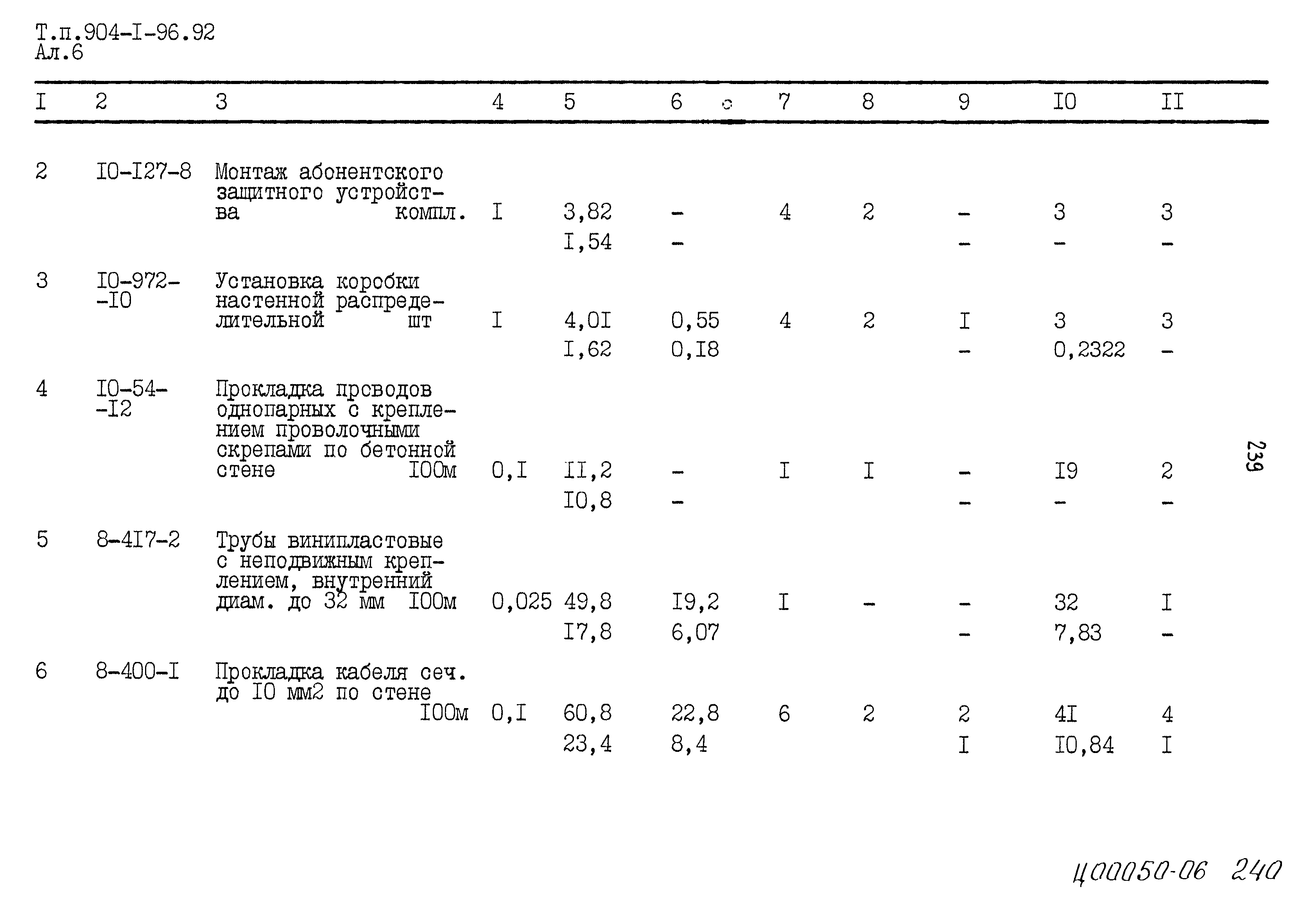 Типовой проект 904-1-96.92