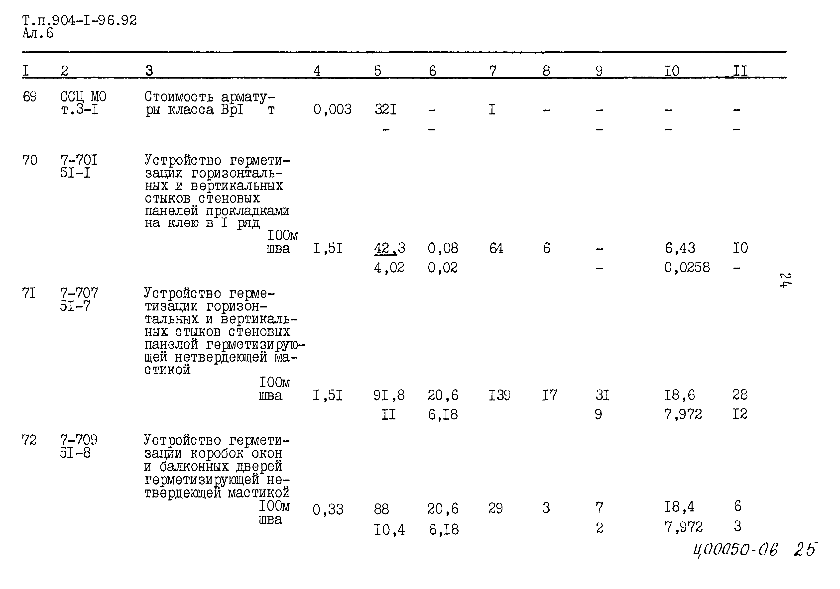 Типовой проект 904-1-96.92