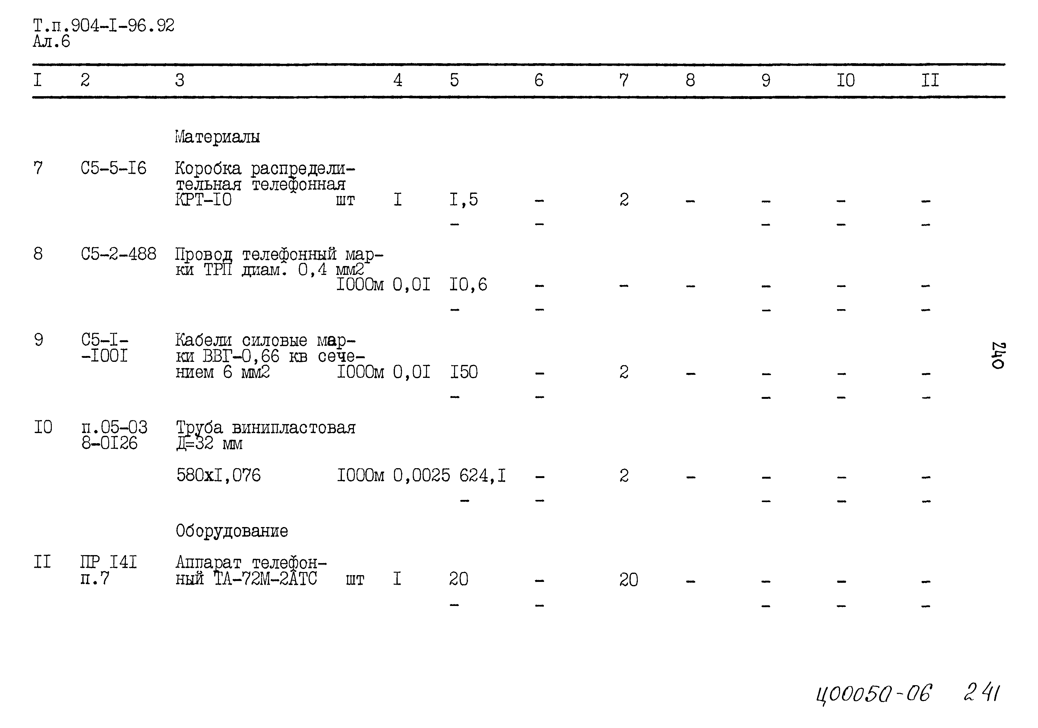 Типовой проект 904-1-96.92