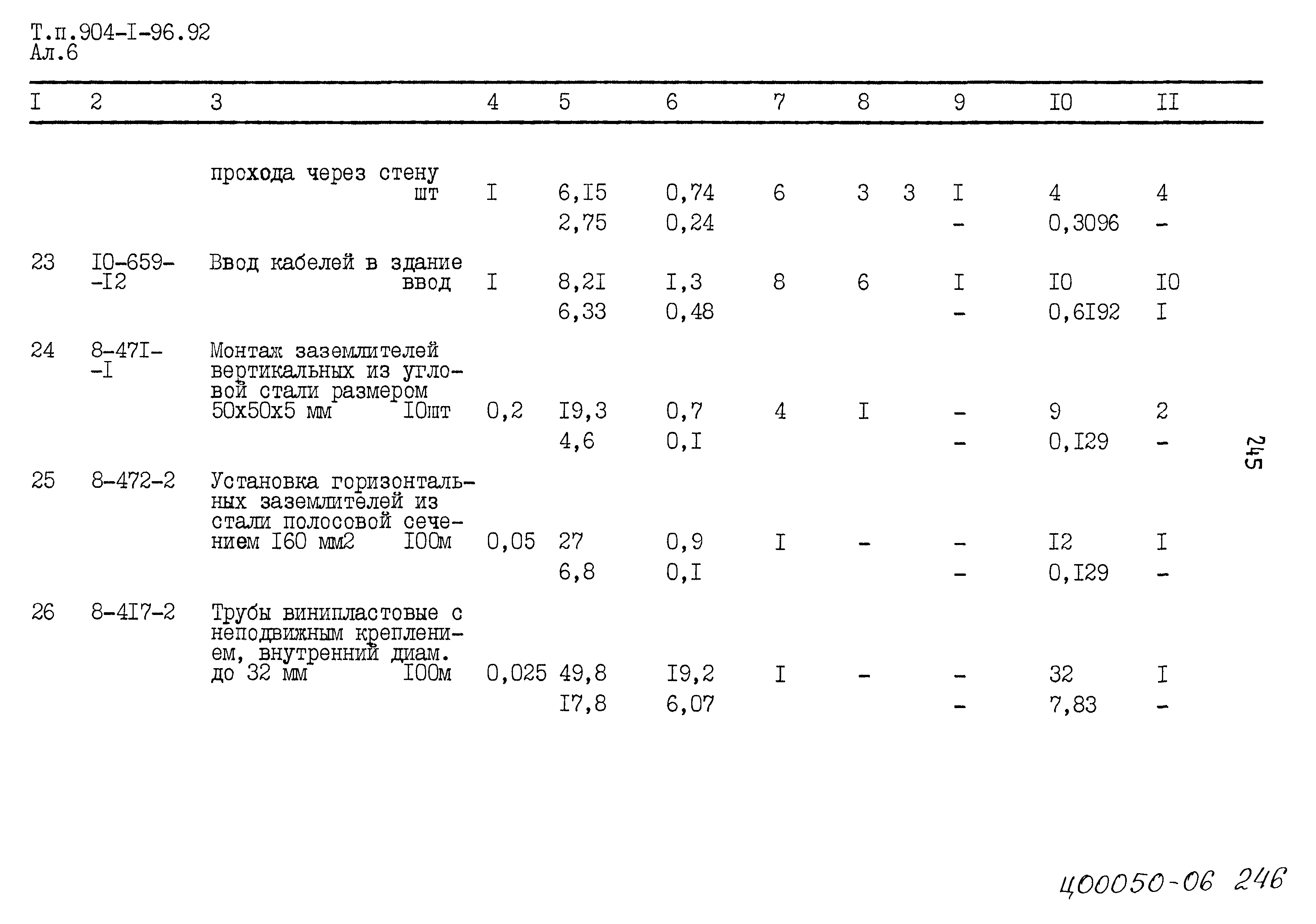 Типовой проект 904-1-96.92