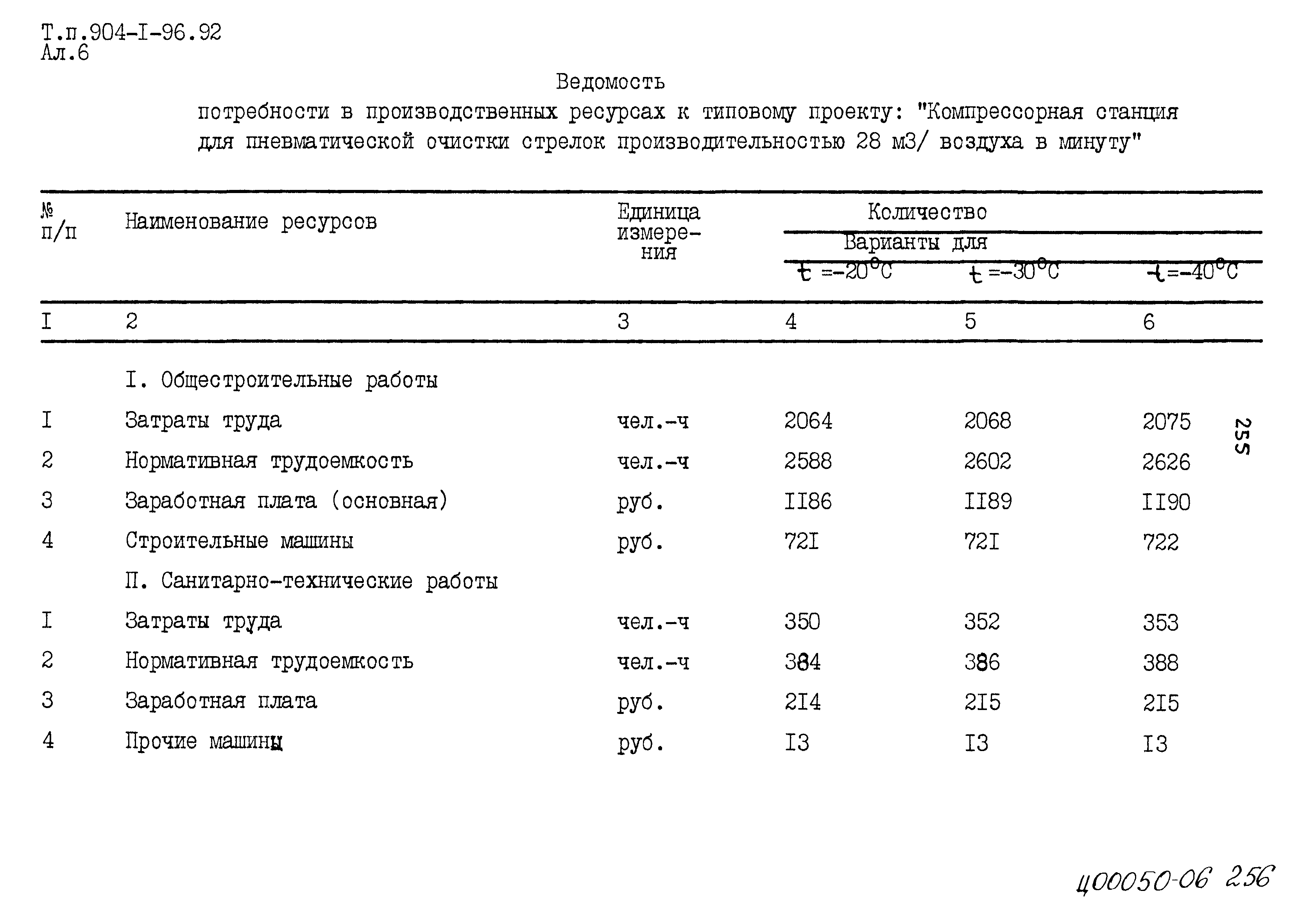 Типовой проект 904-1-96.92