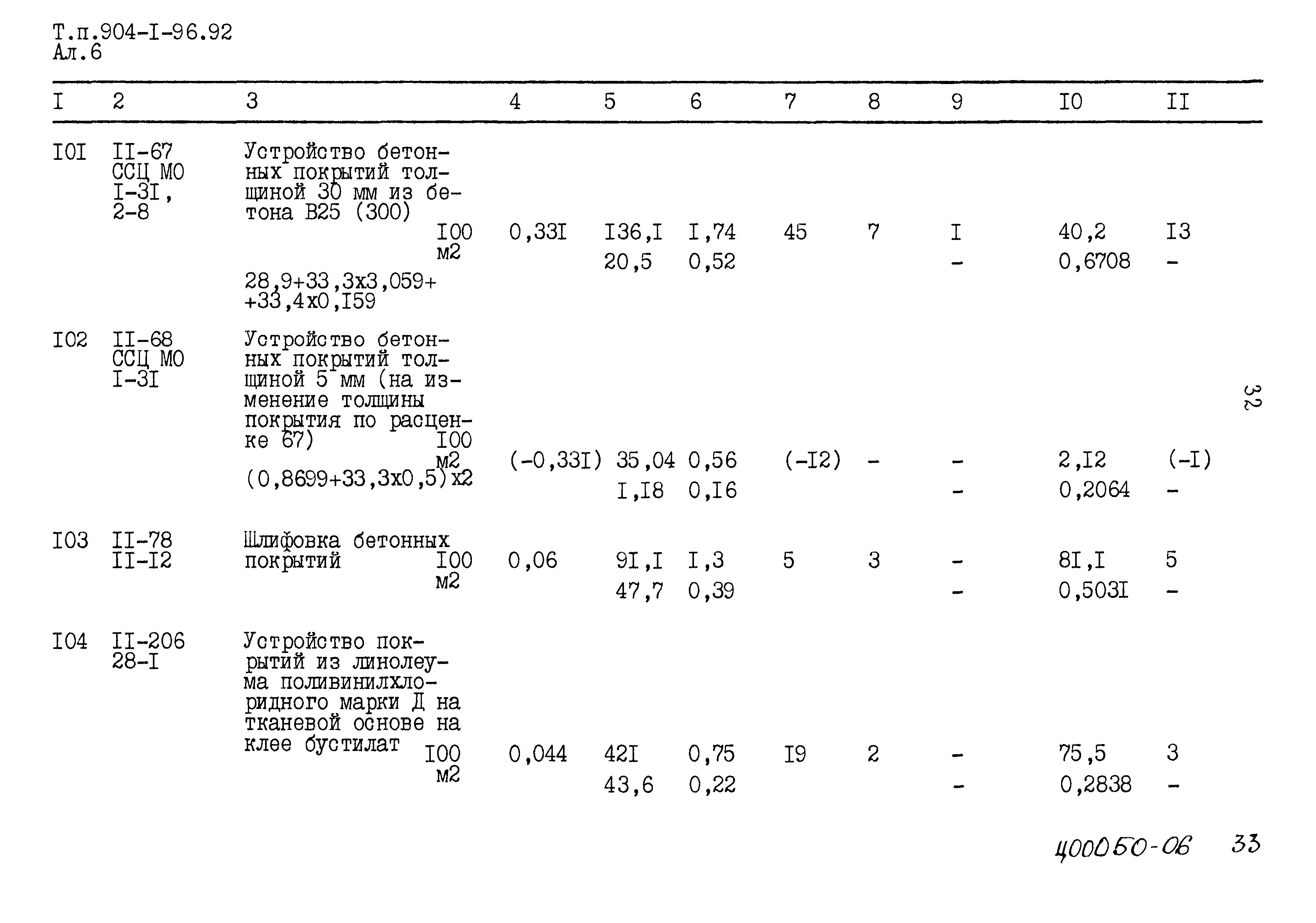 Типовой проект 904-1-96.92