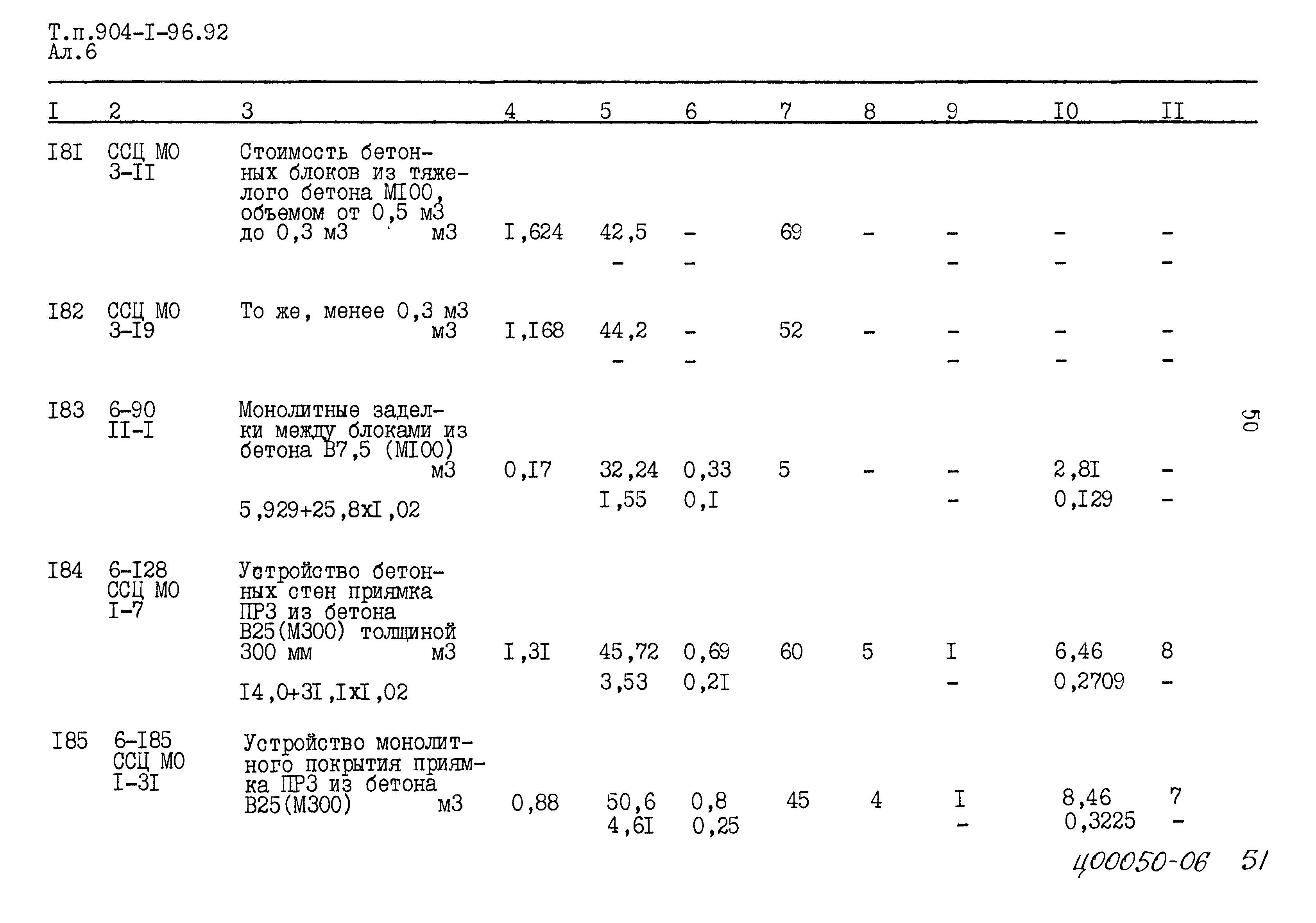 Типовой проект 904-1-96.92