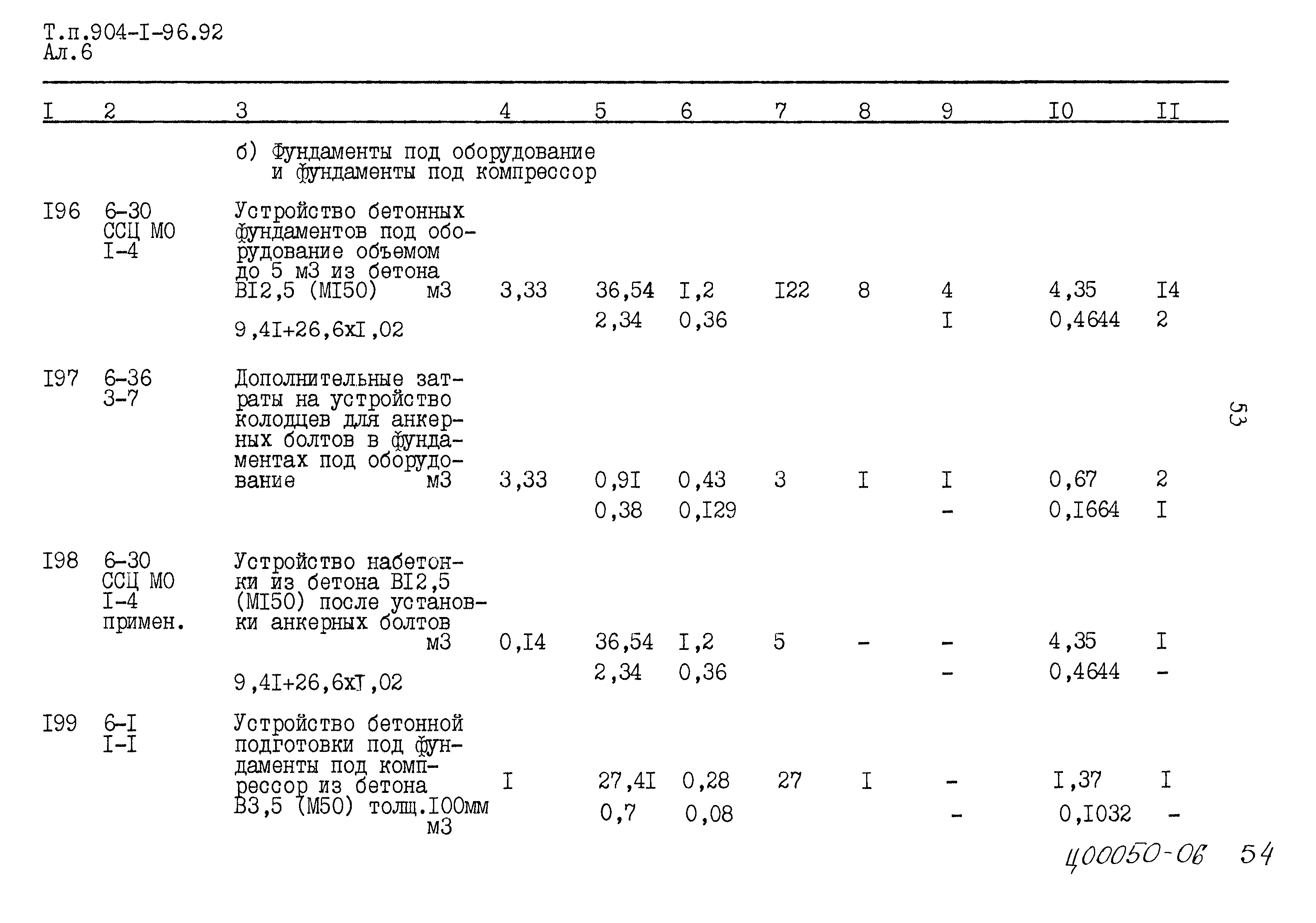 Типовой проект 904-1-96.92