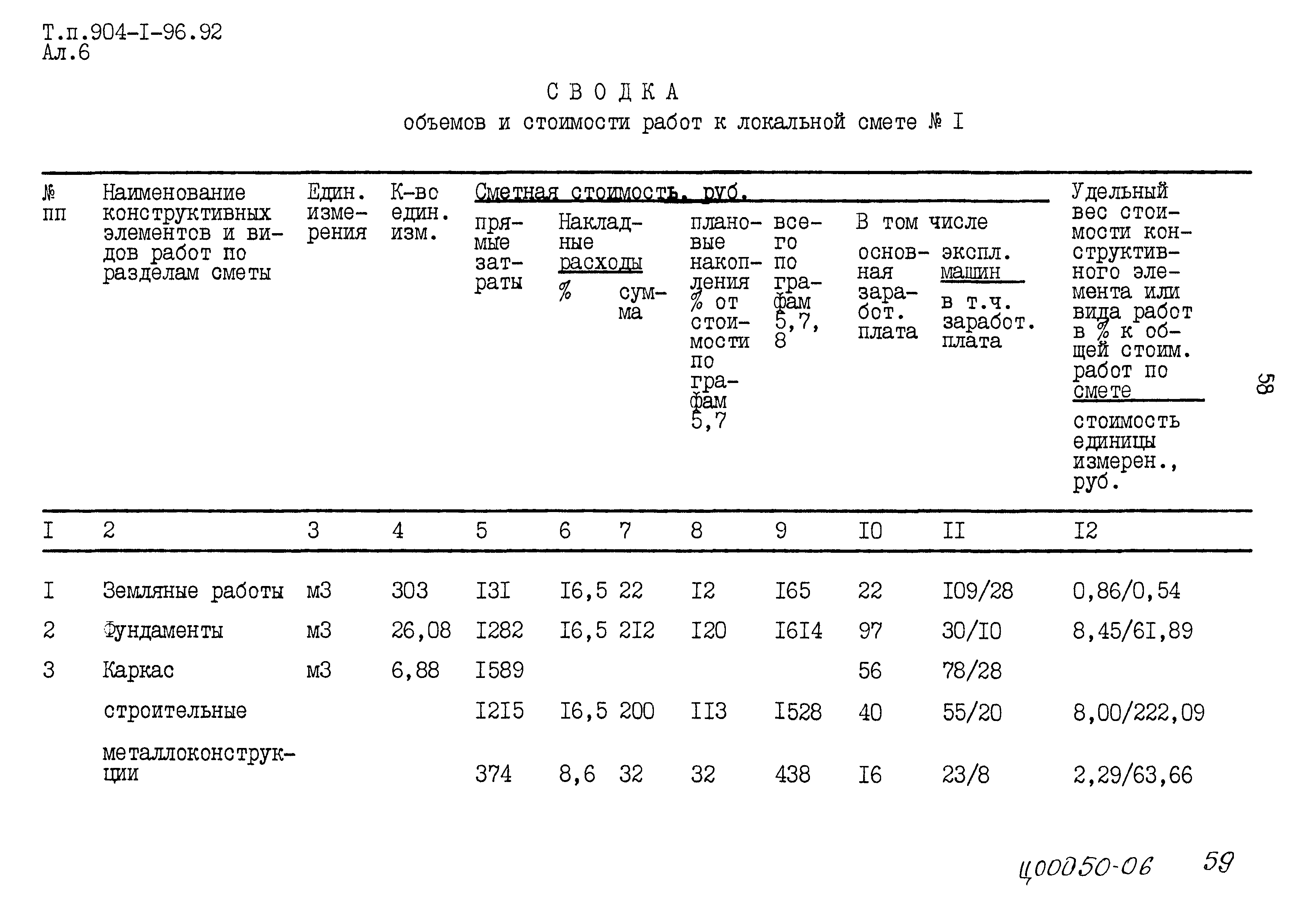 Типовой проект 904-1-96.92