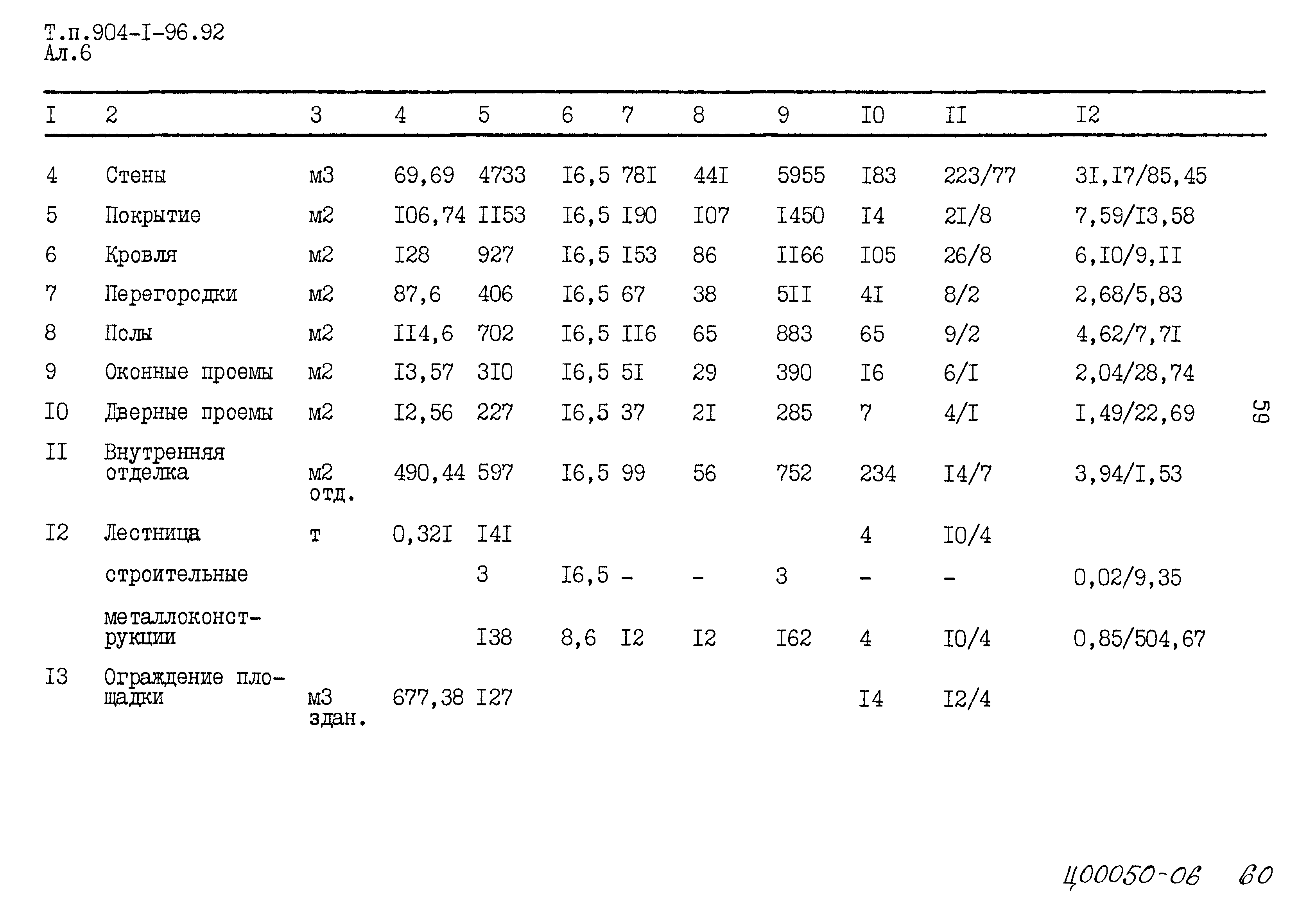 Типовой проект 904-1-96.92