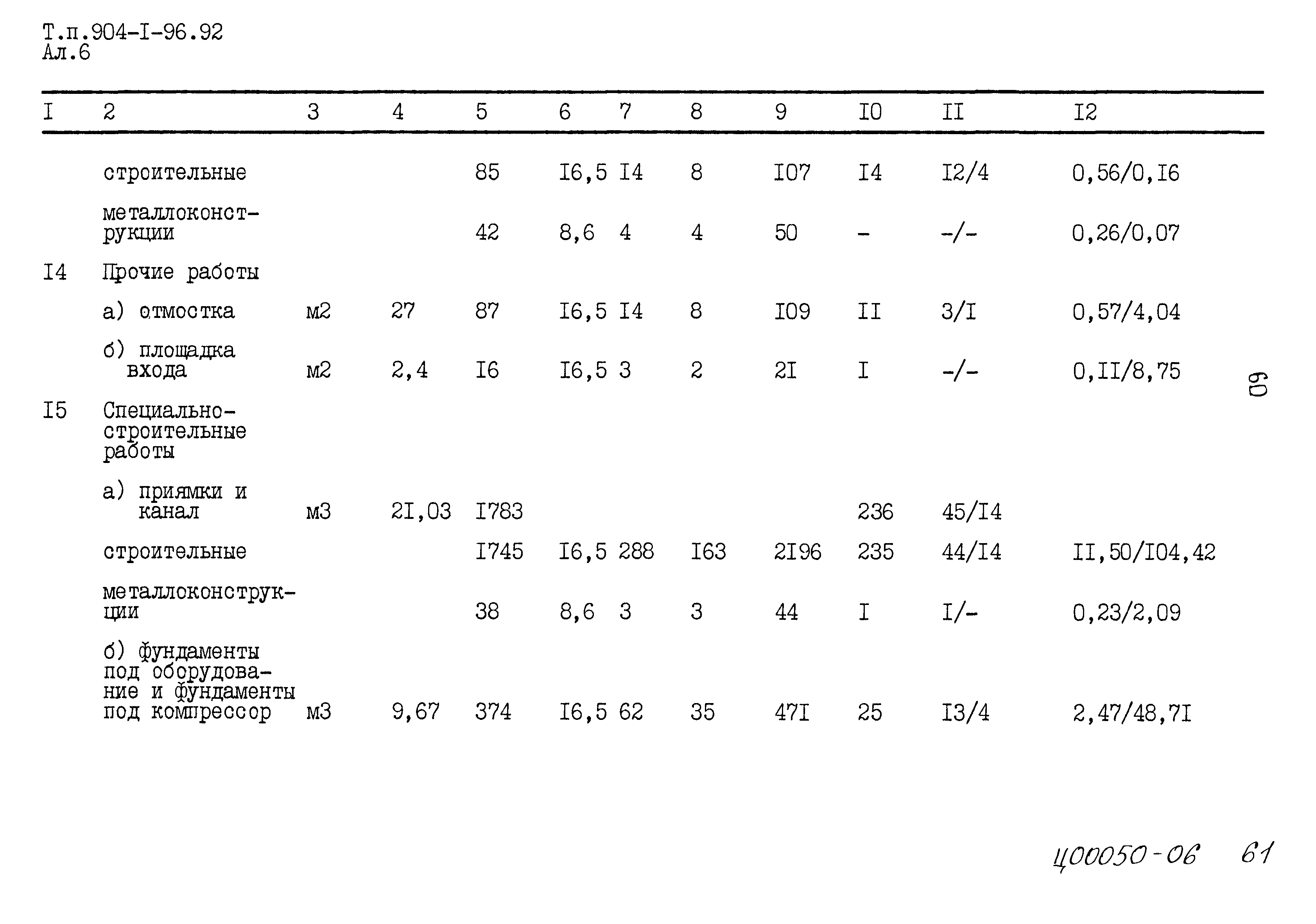 Типовой проект 904-1-96.92
