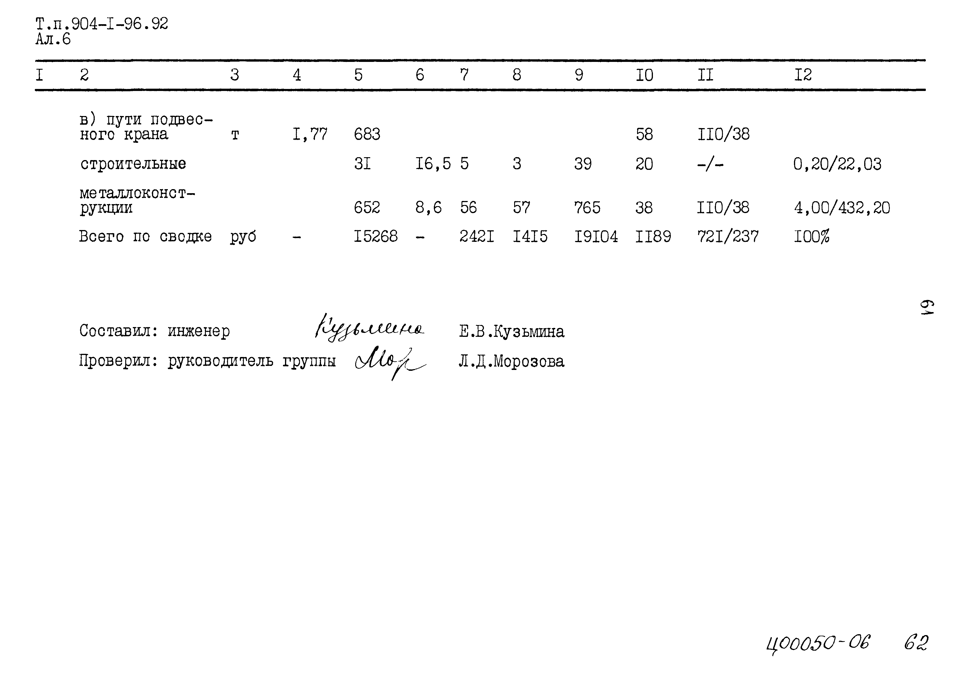 Типовой проект 904-1-96.92