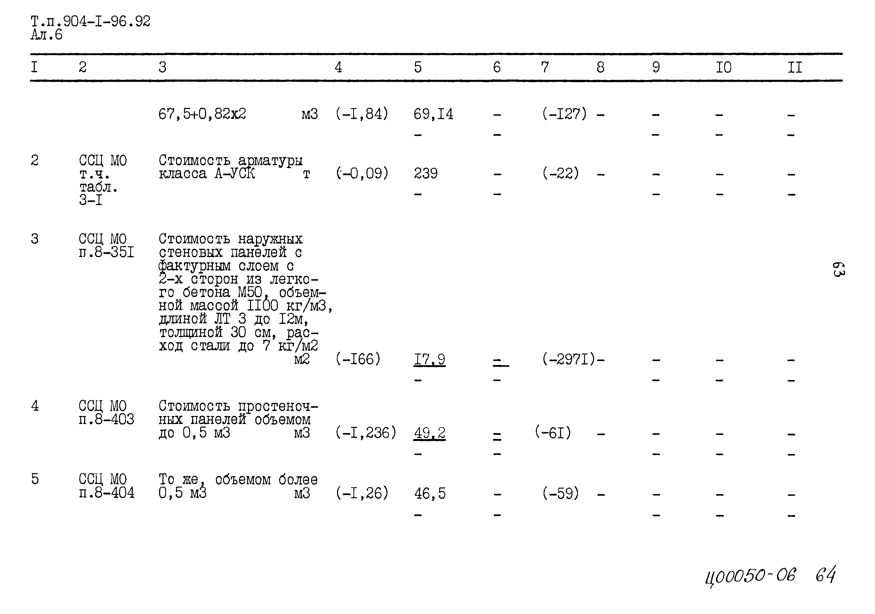 Типовой проект 904-1-96.92