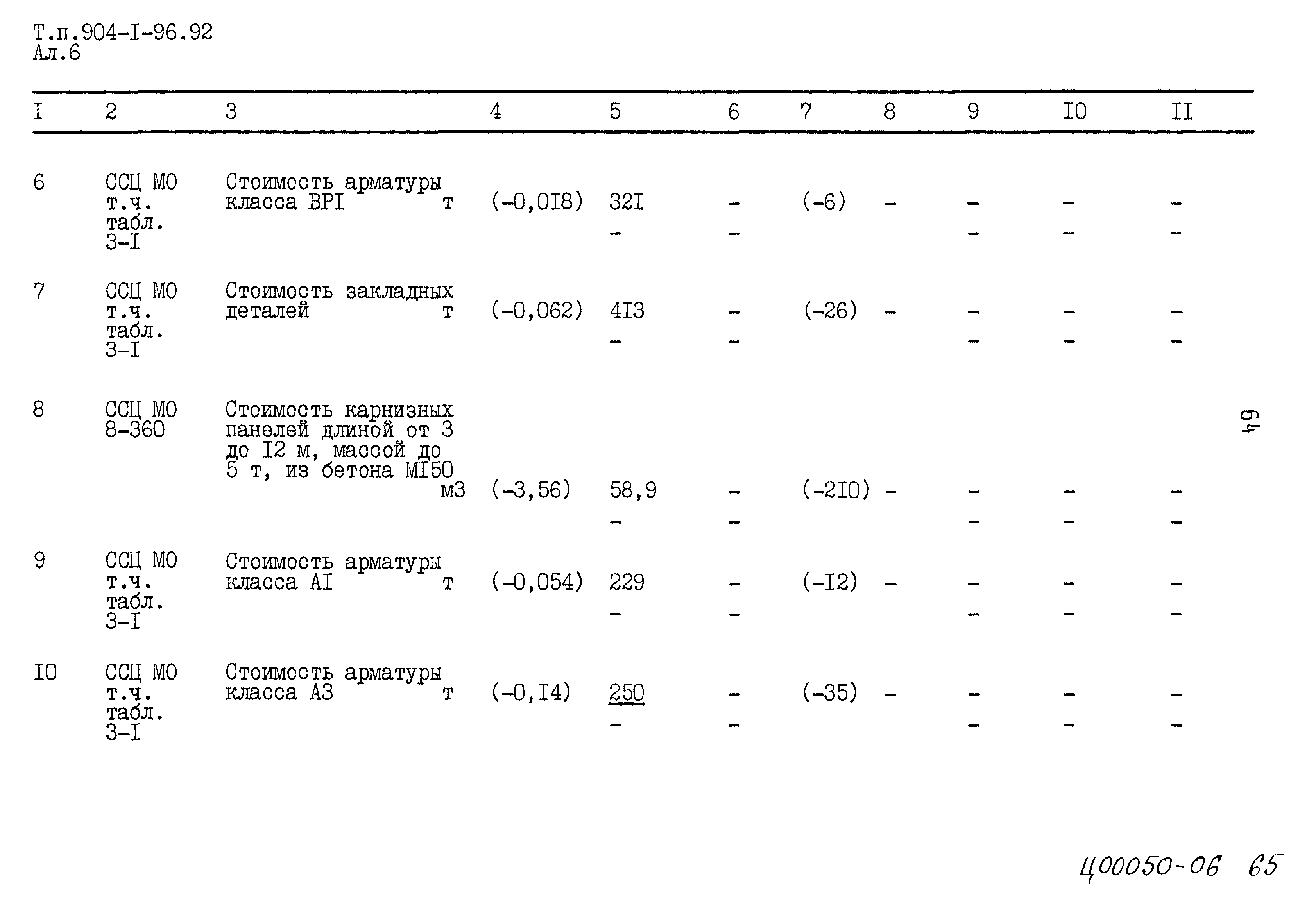 Типовой проект 904-1-96.92