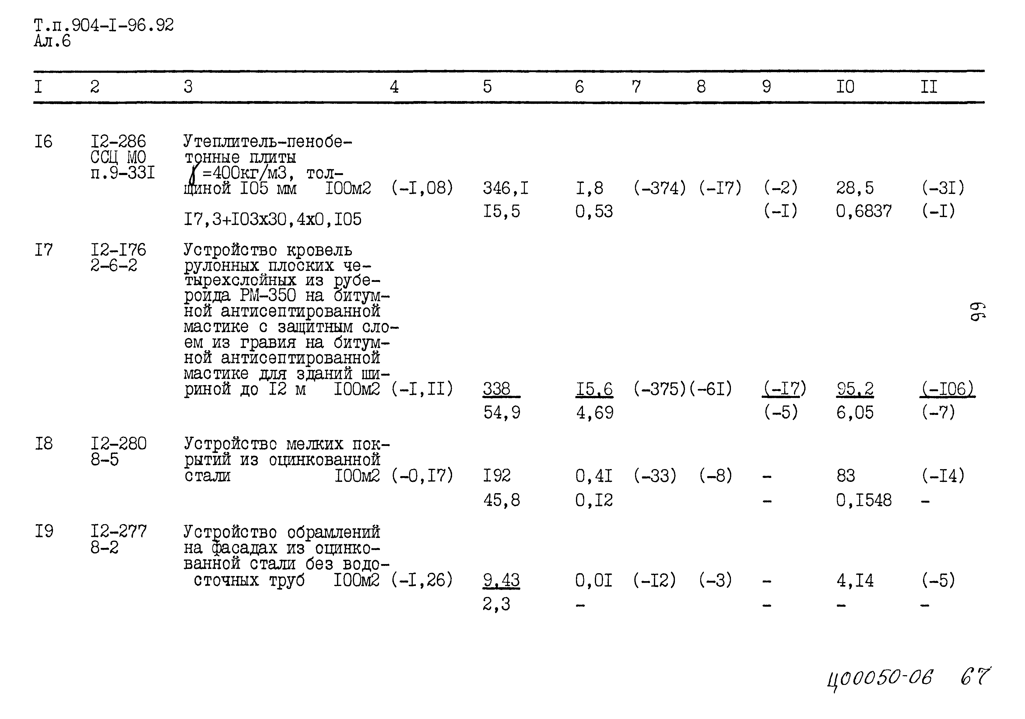 Типовой проект 904-1-96.92