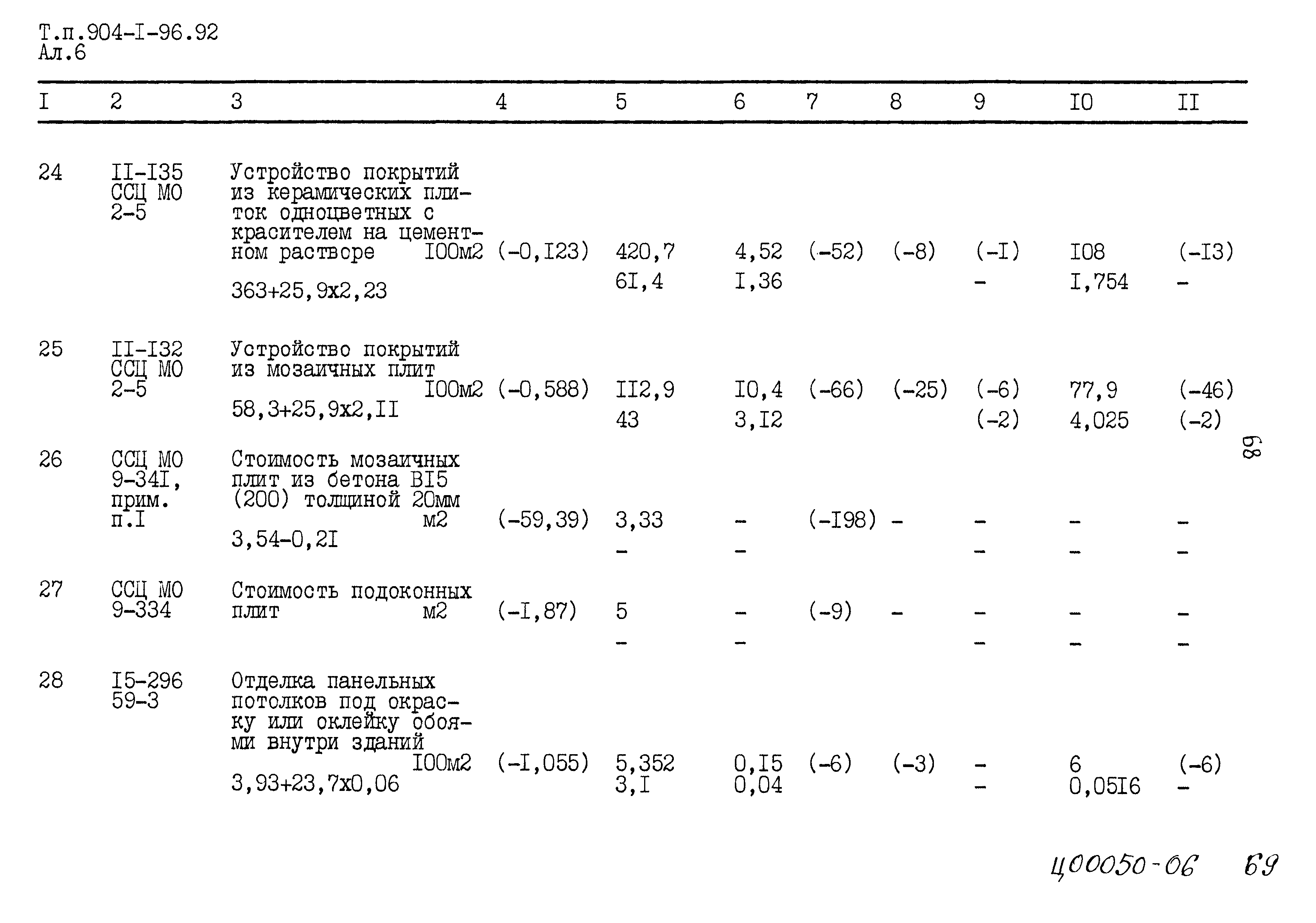 Типовой проект 904-1-96.92