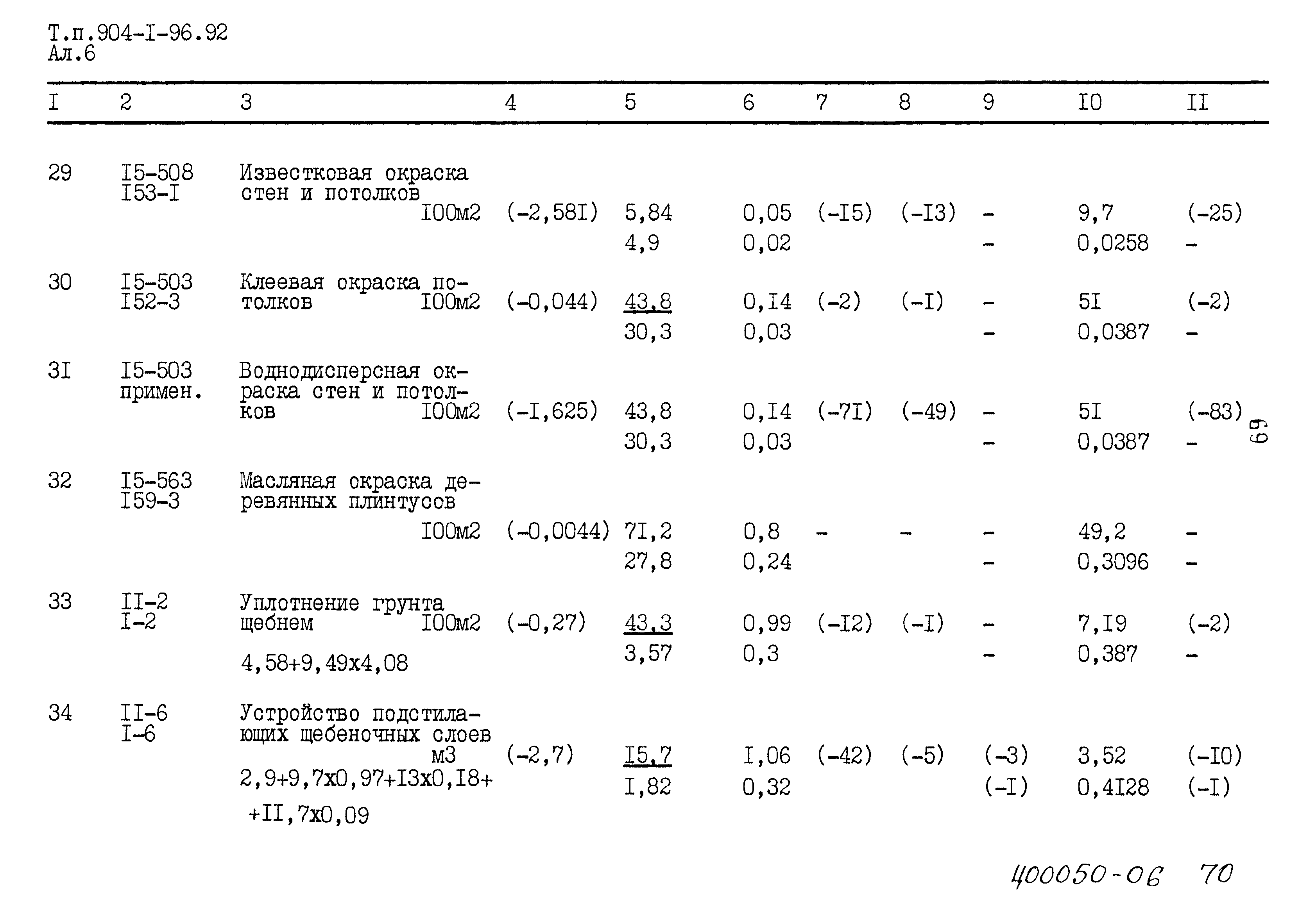 Типовой проект 904-1-96.92