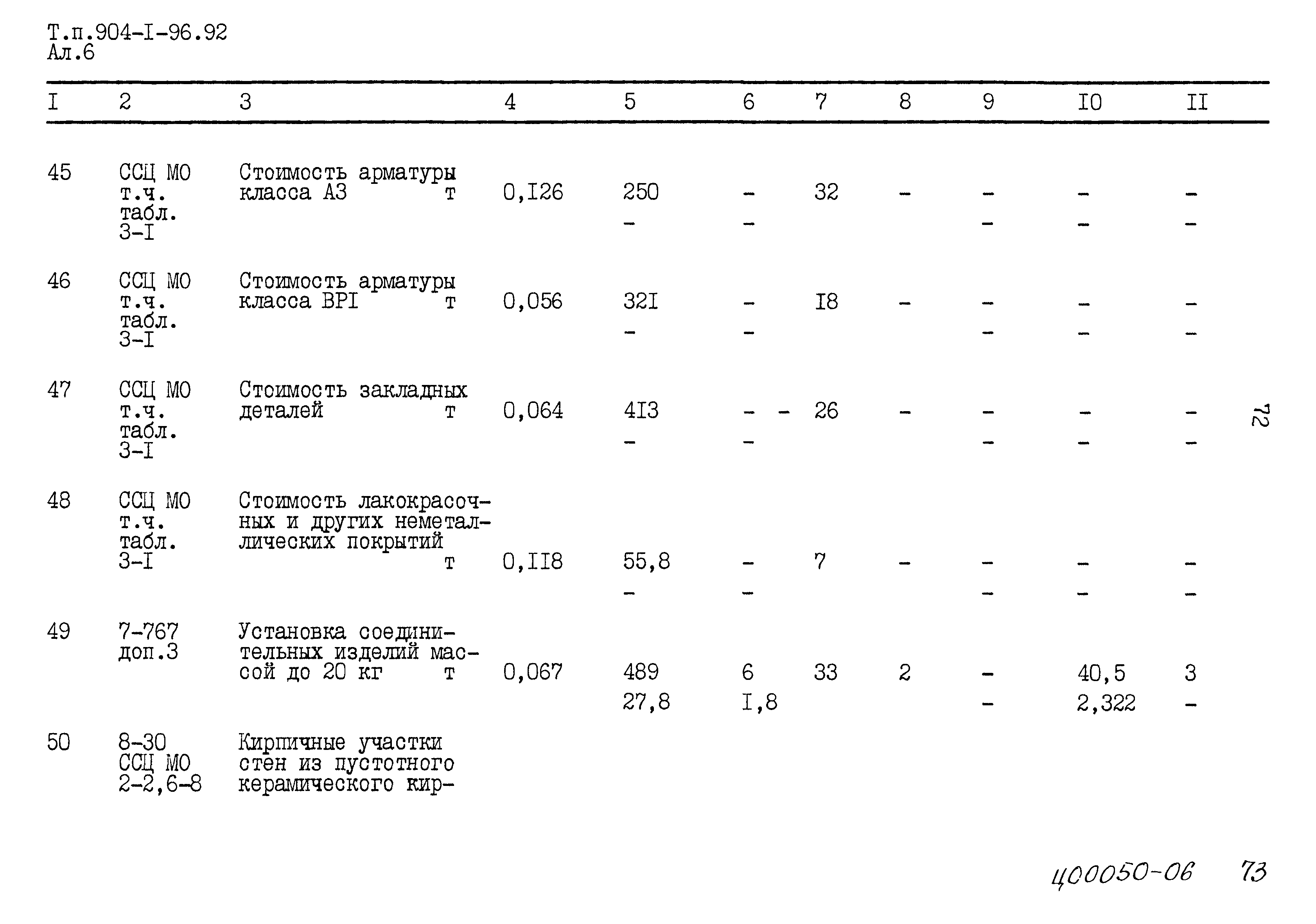 Типовой проект 904-1-96.92