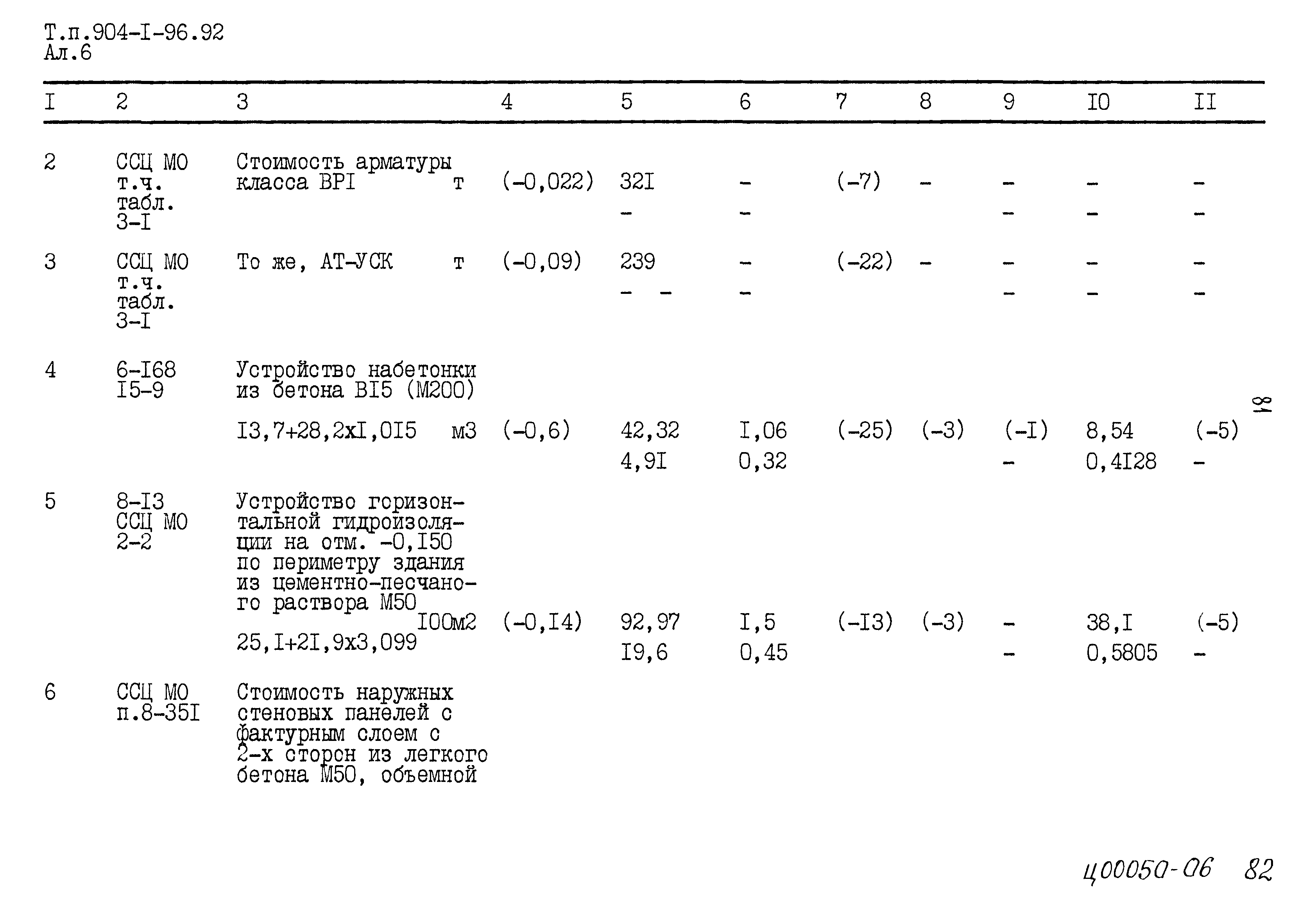 Типовой проект 904-1-96.92