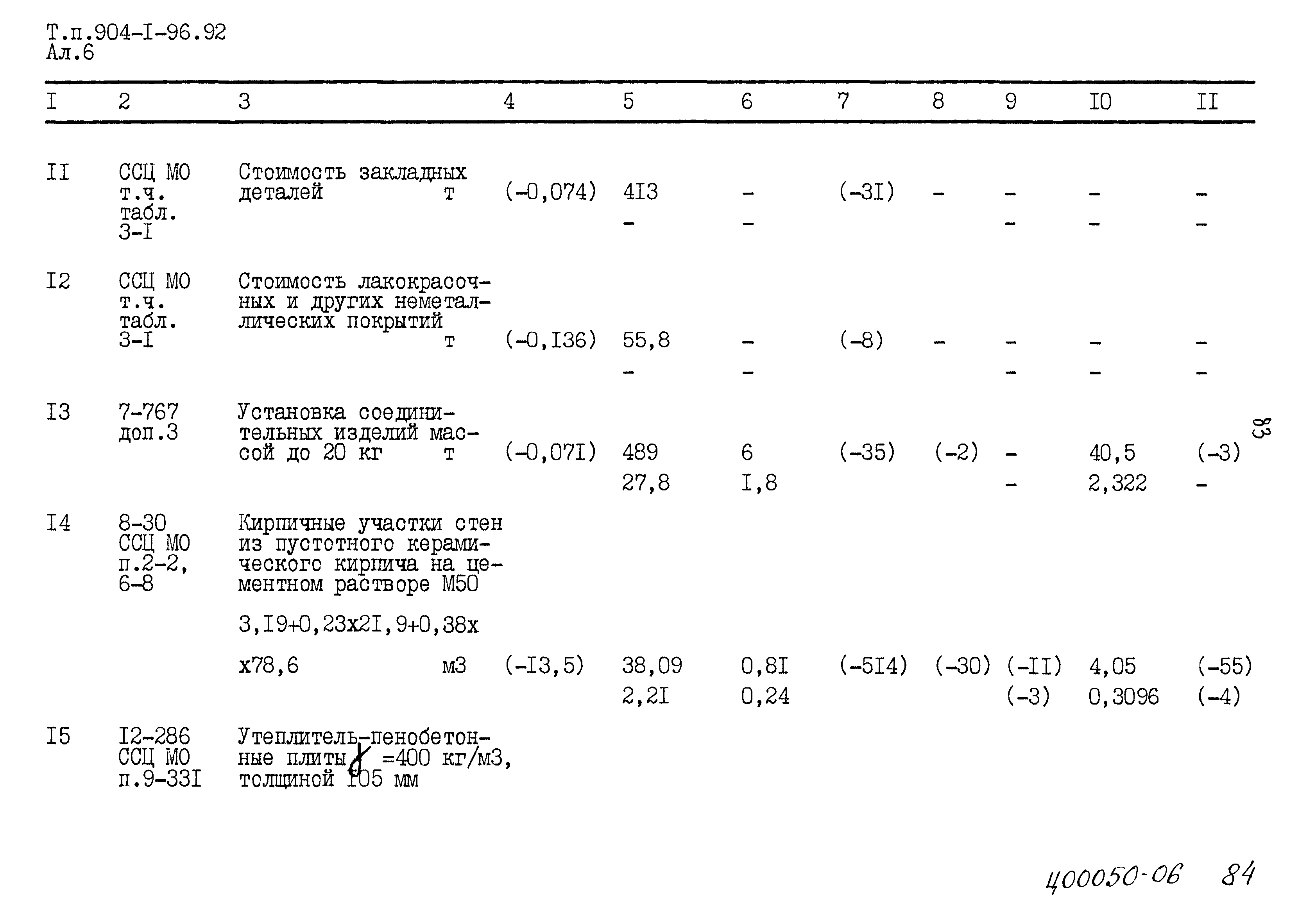 Типовой проект 904-1-96.92