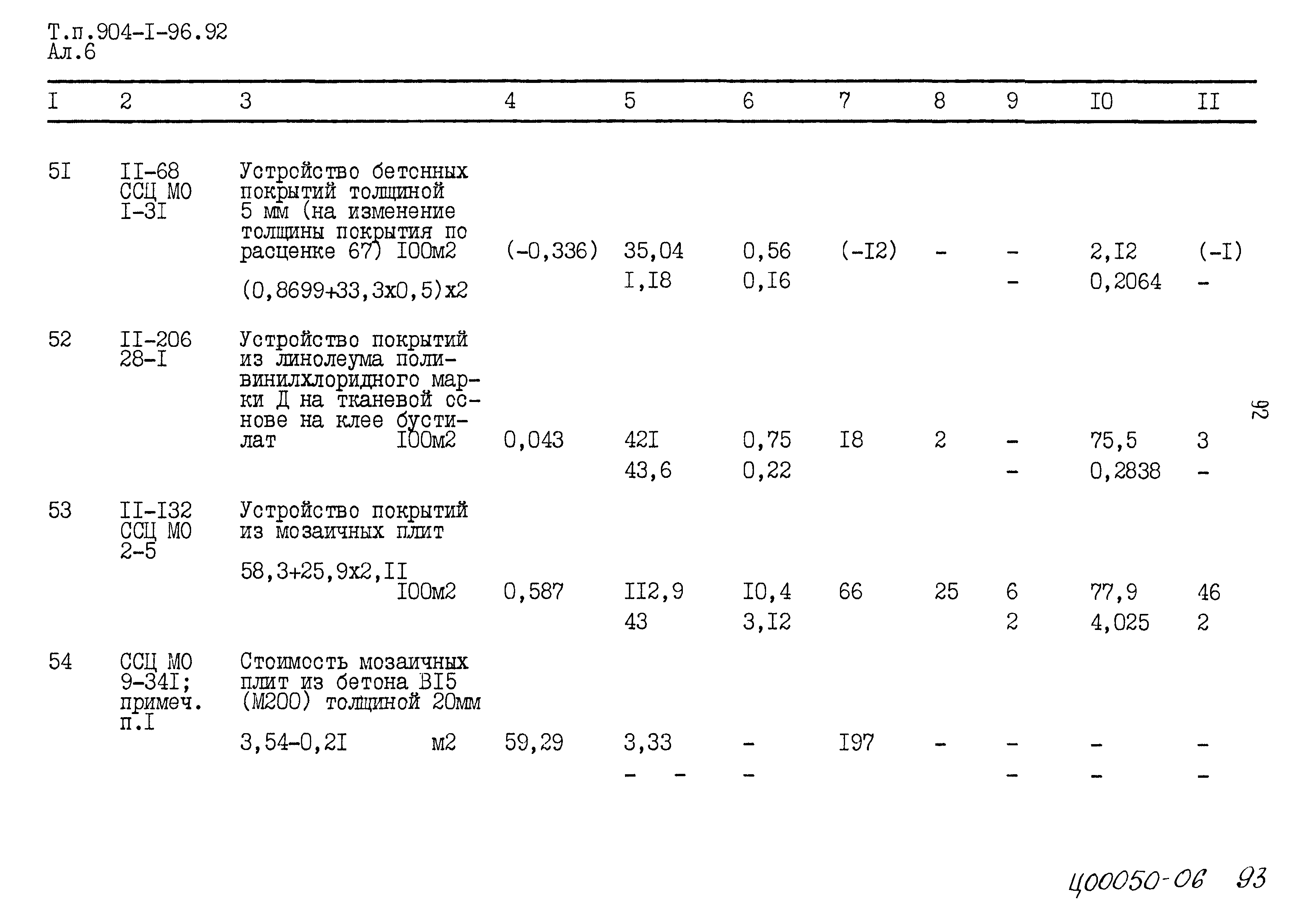 Типовой проект 904-1-96.92